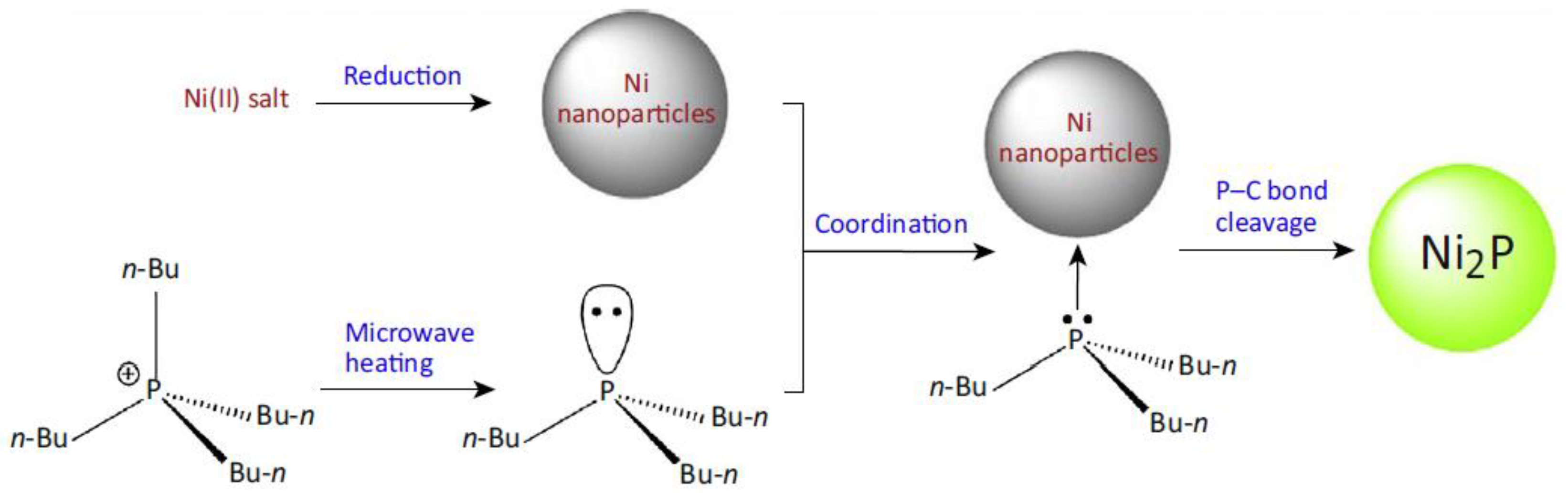 Metals 13 00657 g008 Metals 13 00657 g008