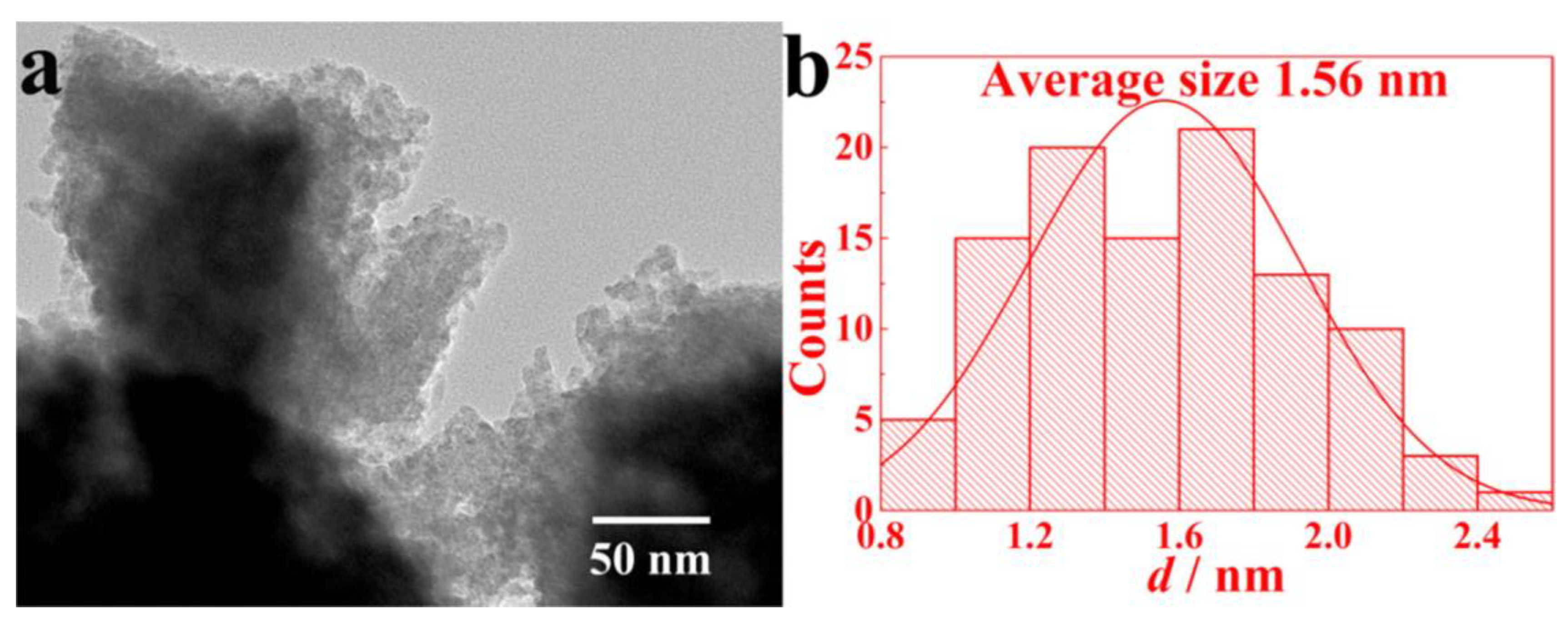 Metals 13 00657 g009 Metals 13 00657 g009