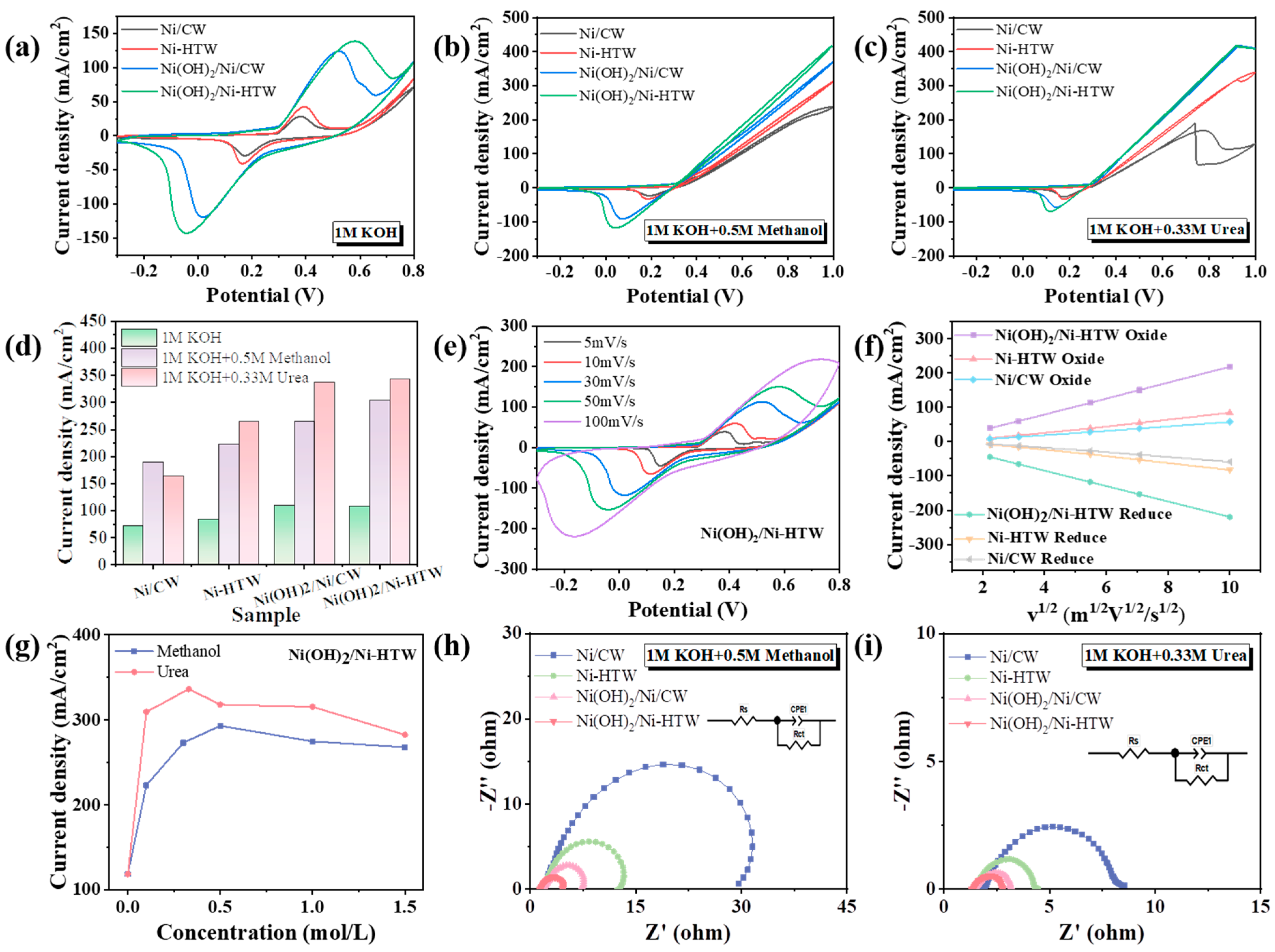 Metals 13 00659 g005