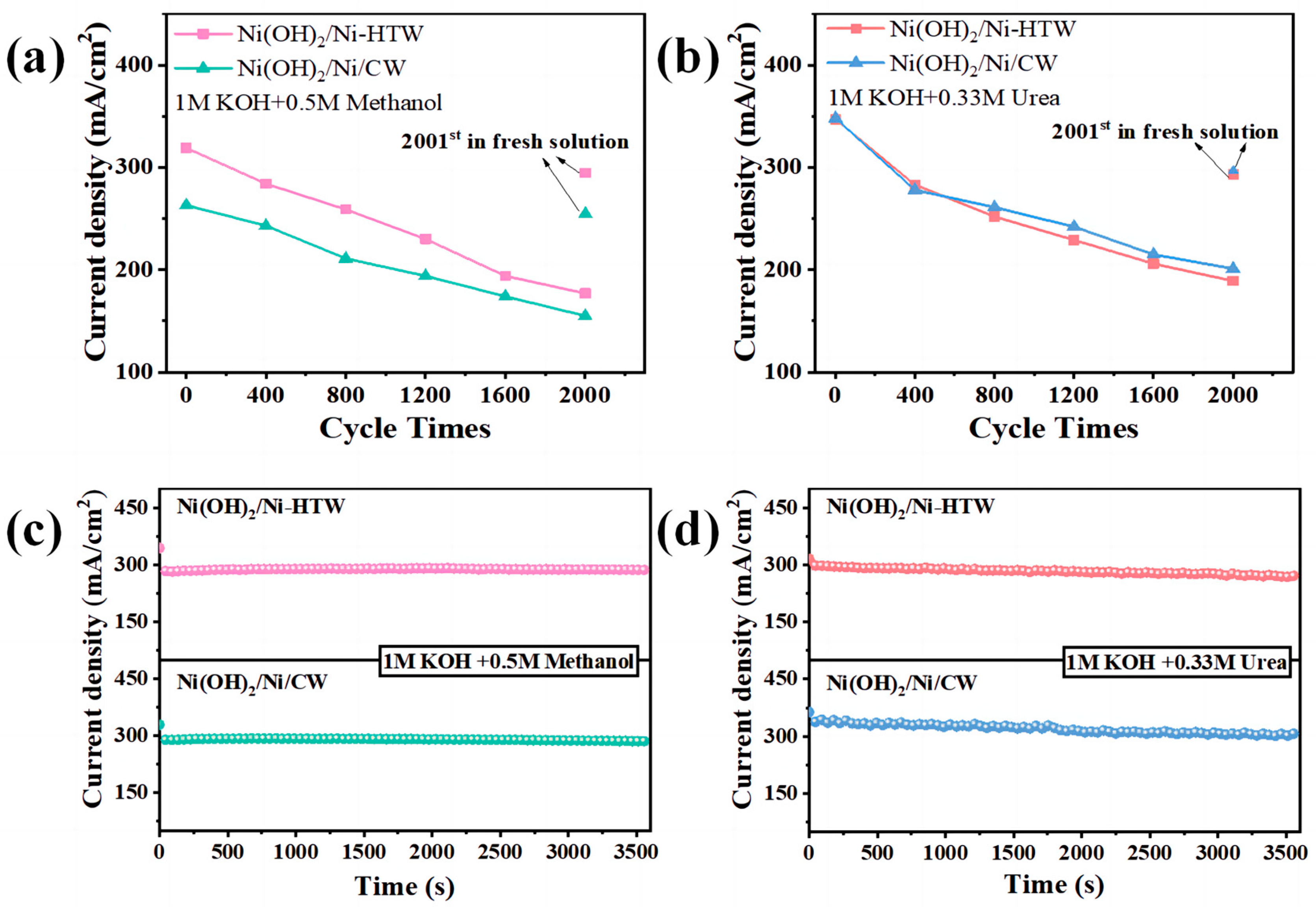 Metals 13 00659 g006