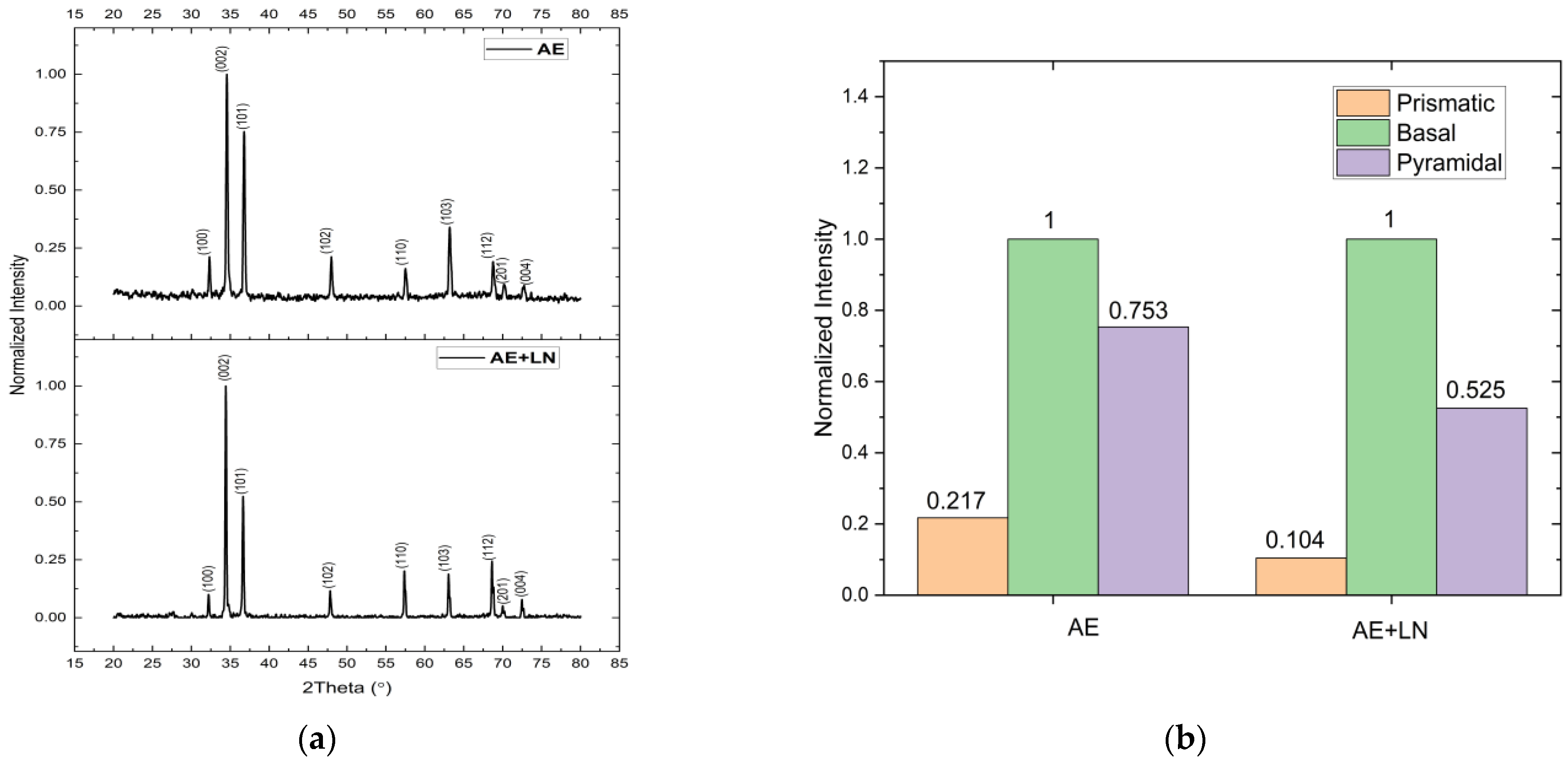 Metals 13 00660 g002 Metals 13 00660 g002
