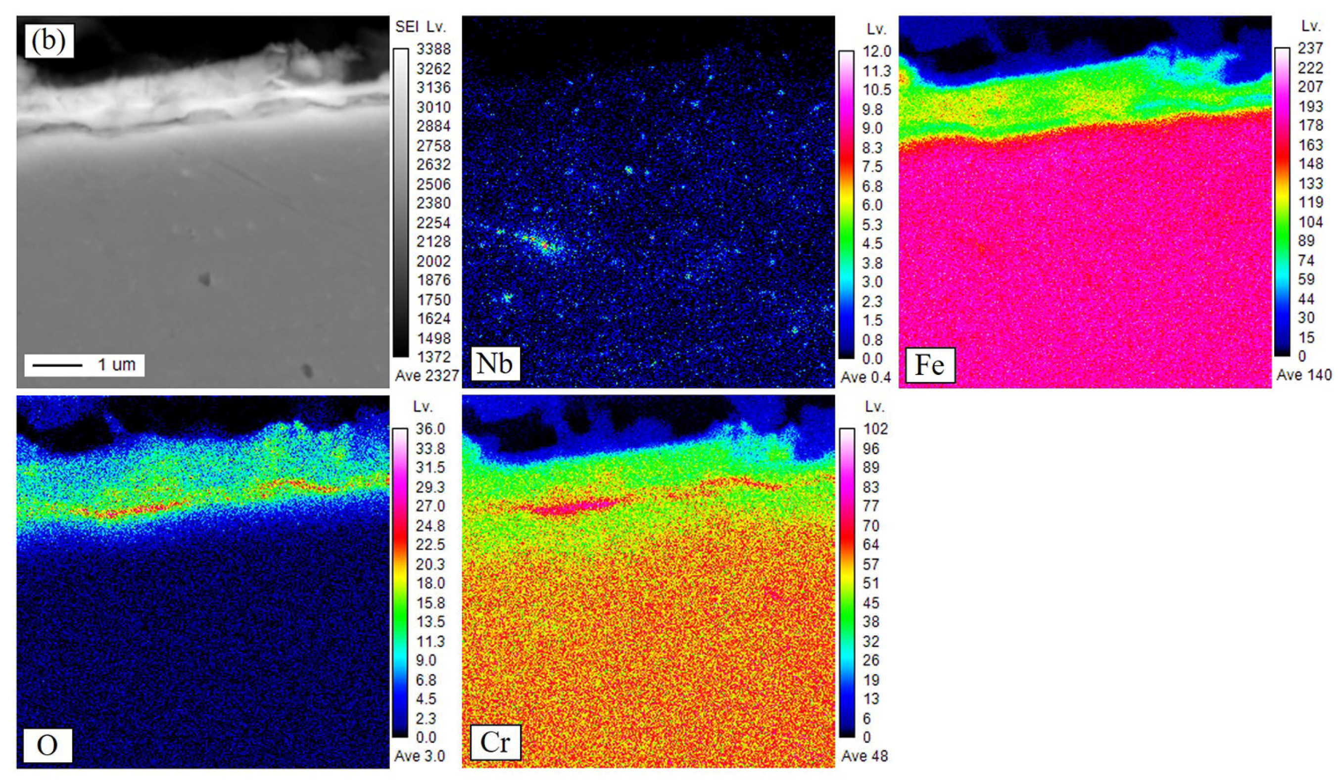 Metals 13 00665 g009b