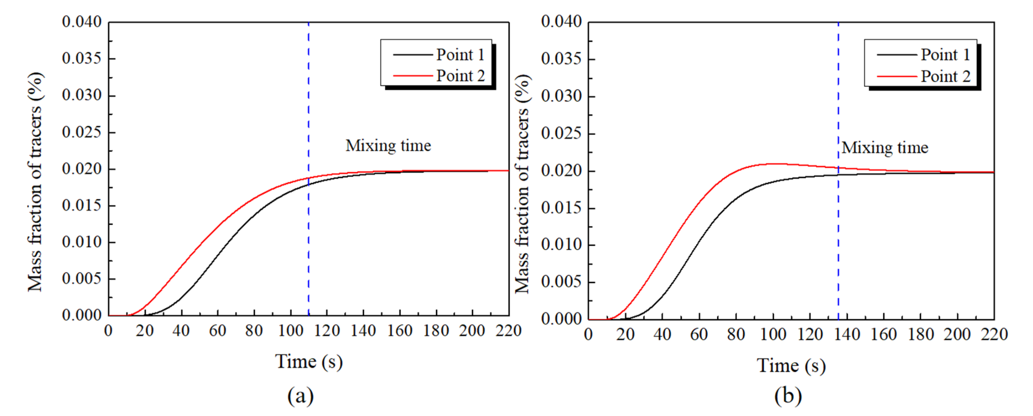 Metals 13 00667 g009 Metals 13 00667 g009