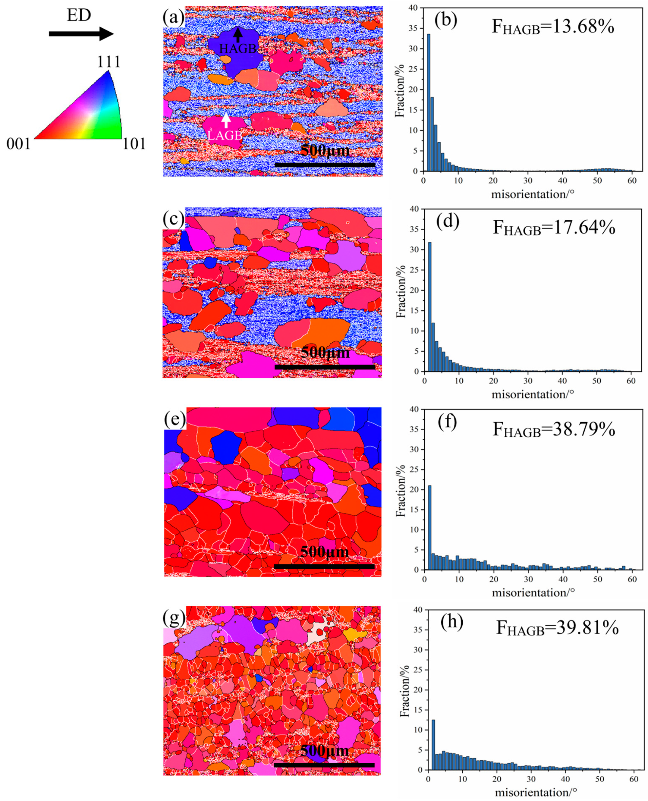 Metals 13 00669 g006 550