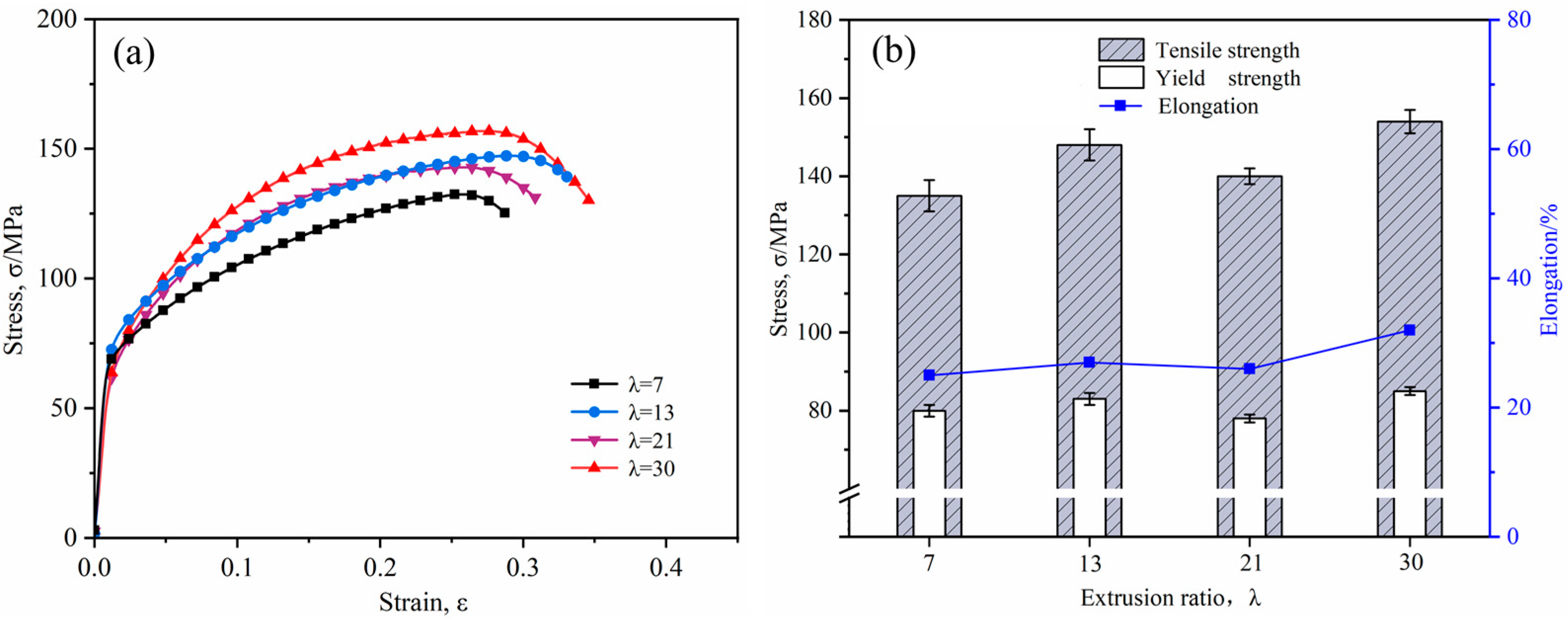 Metals Free FullText Effect of Extrusion Ratio on the