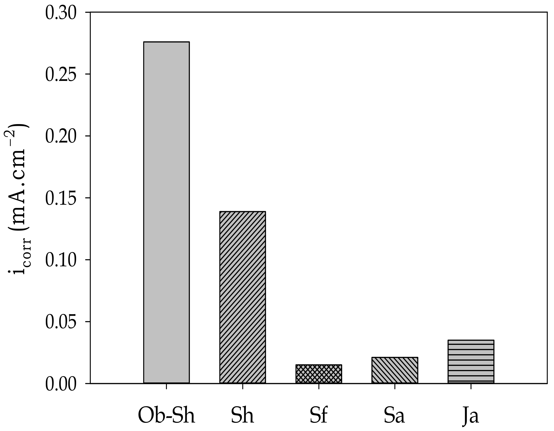 Metals 13 00670 g014