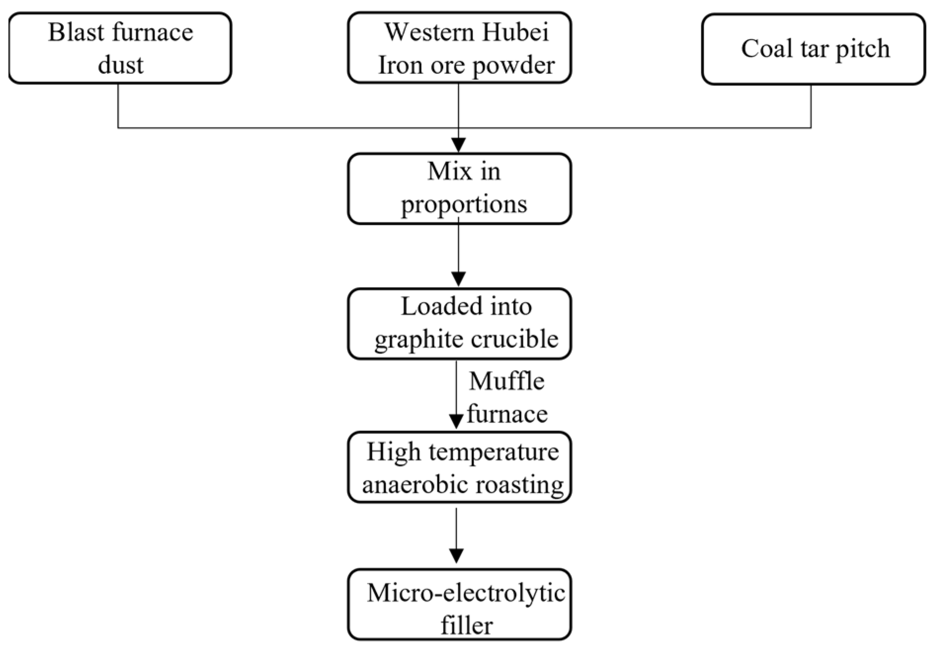 Metals 13 00673 g002