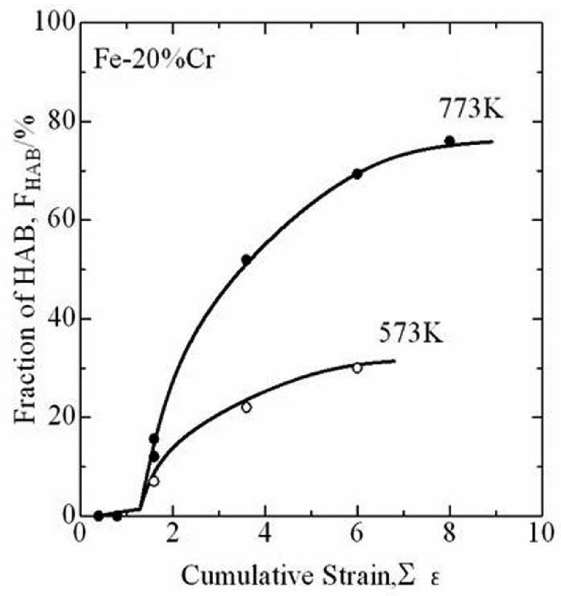 Metals 13 00674 g007