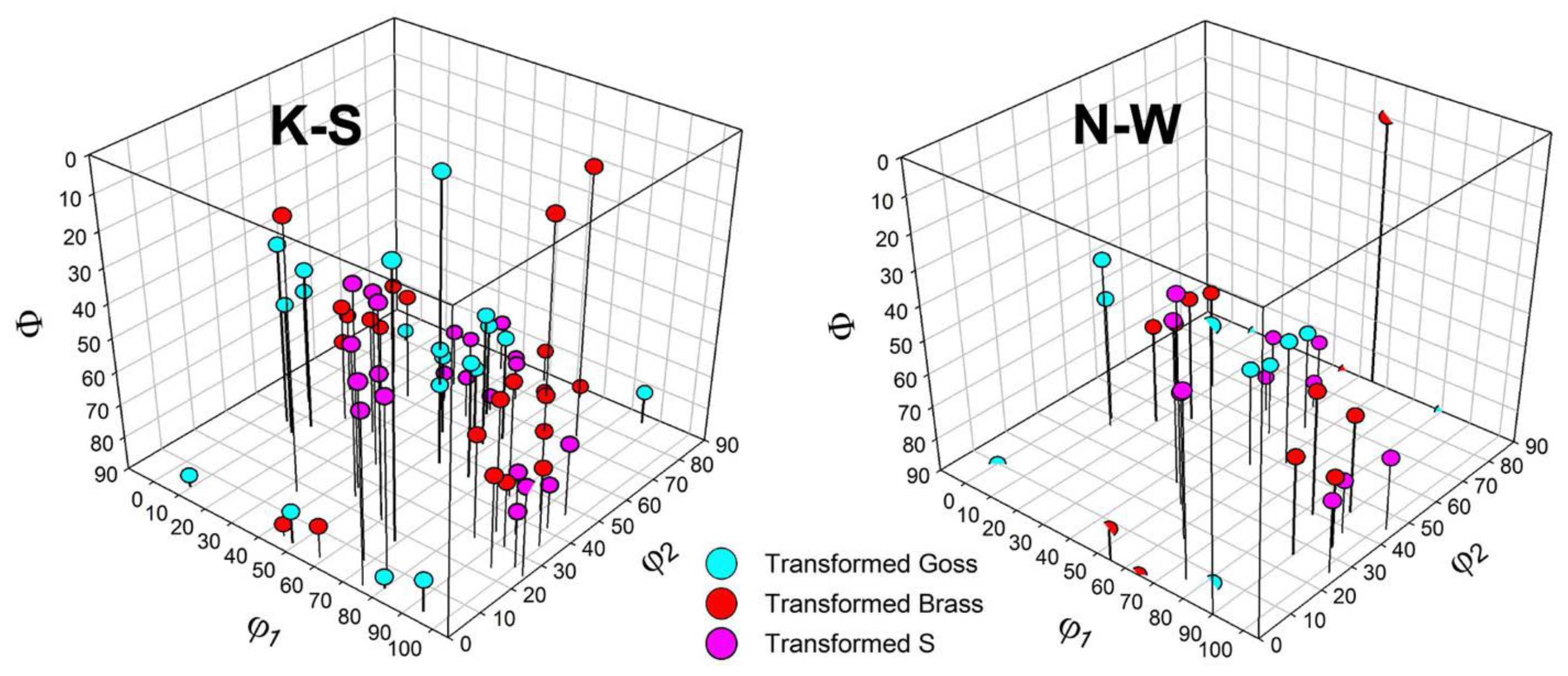 Metals 13 00674 g018