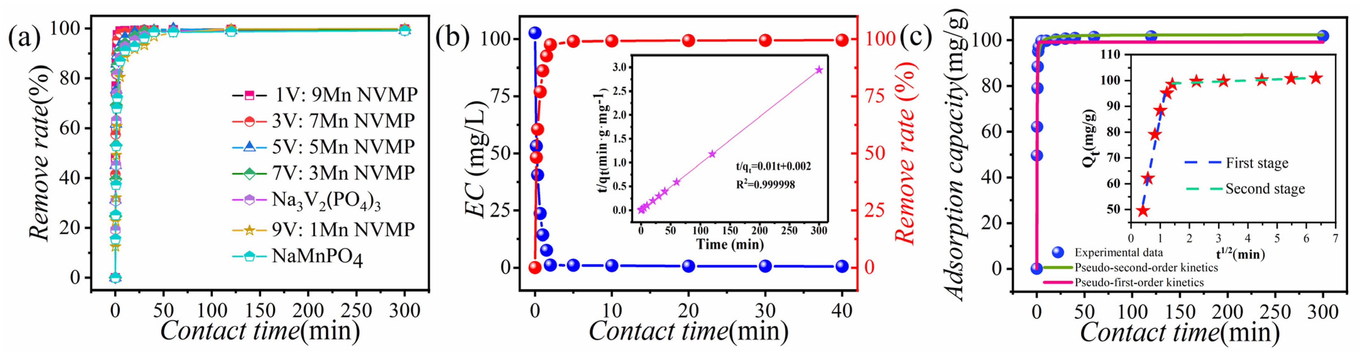 Metals 13 00677 g003 Metals 13 00677 g003