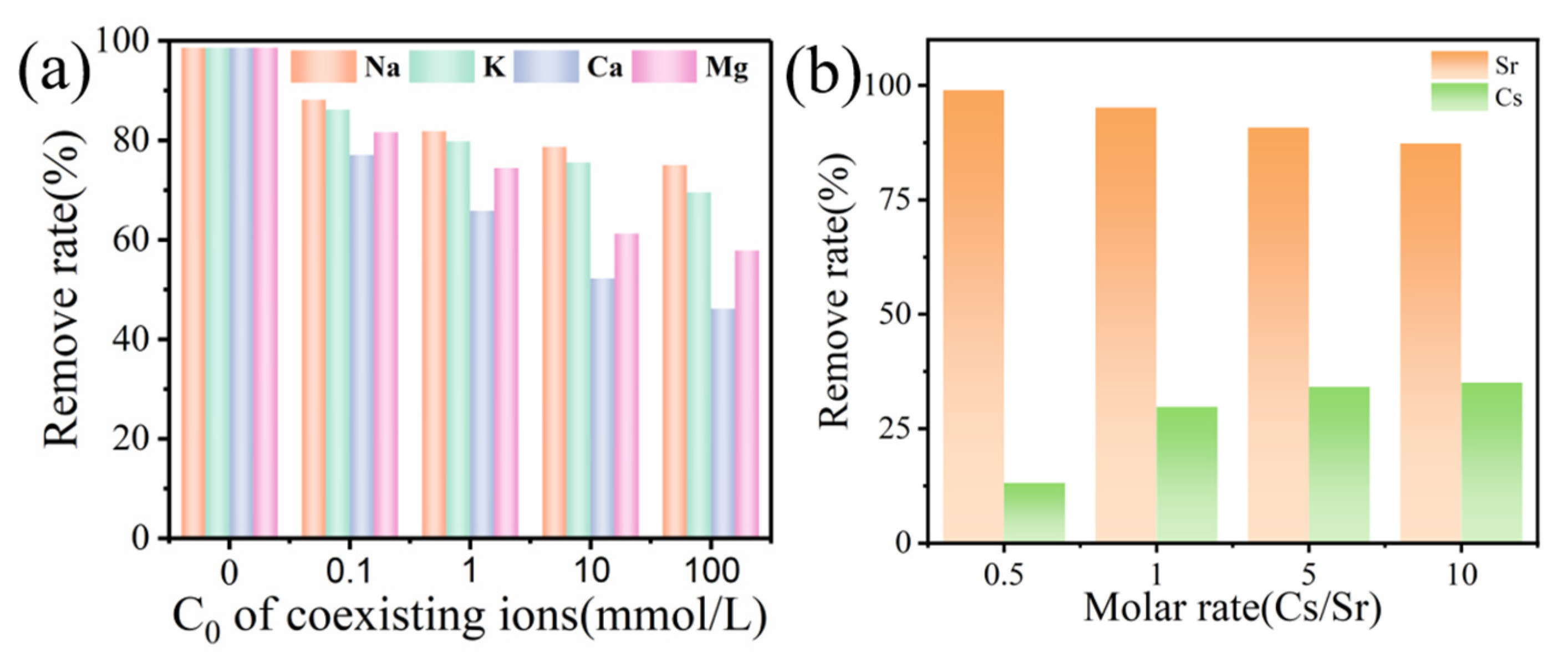 Metals 13 00677 g005 Metals 13 00677 g005