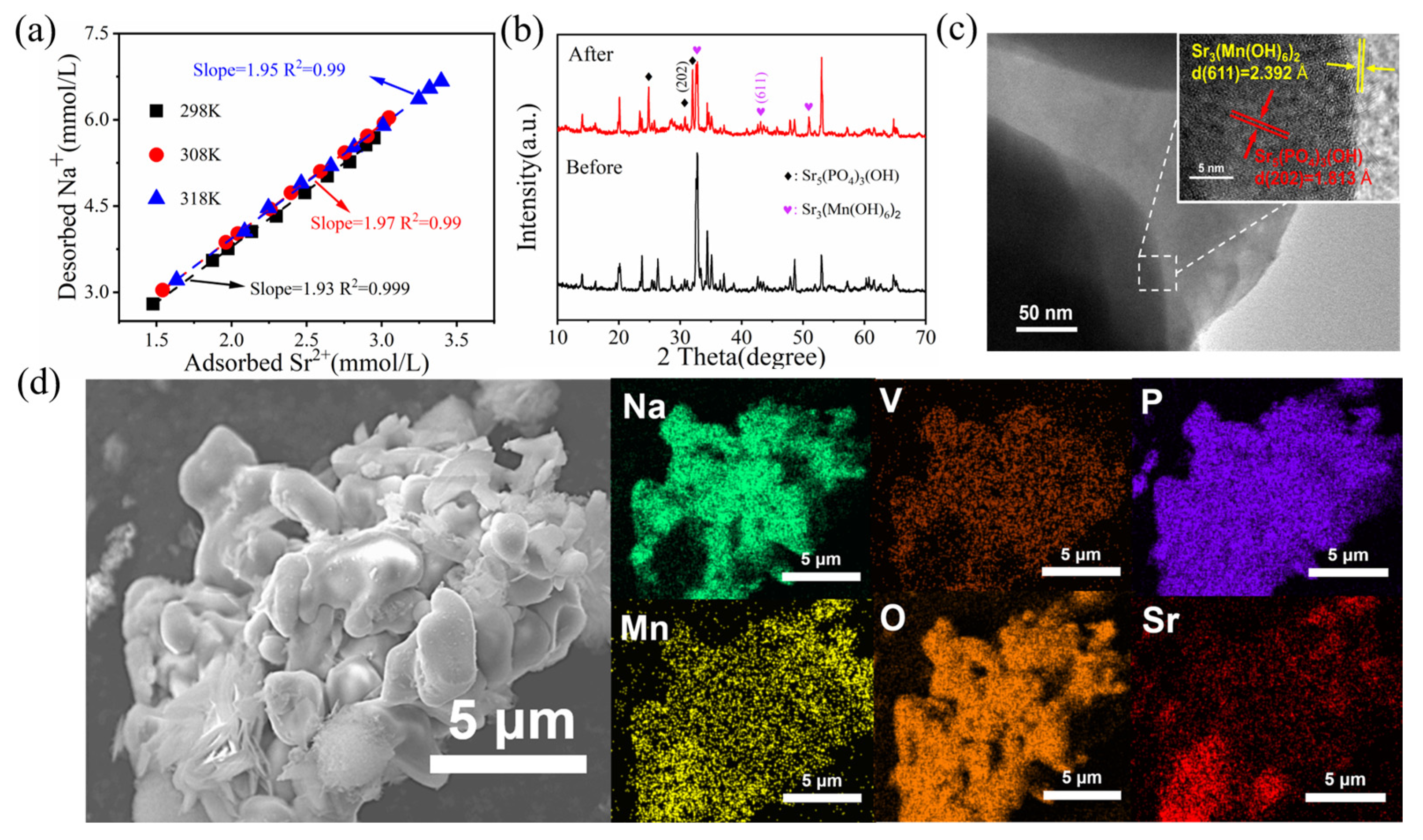 Metals 13 00677 g006 Metals 13 00677 g006