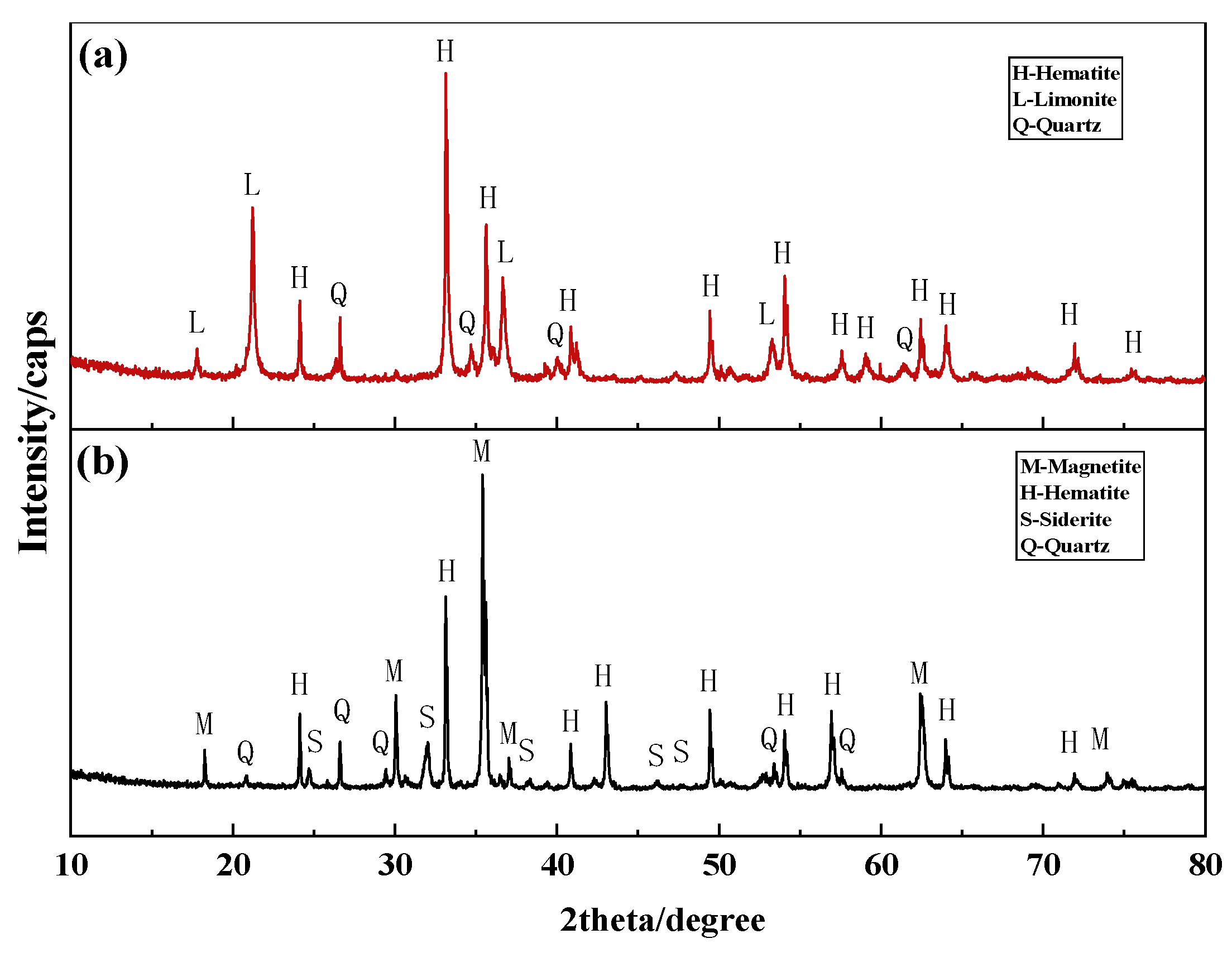 Metals 13 00679 g001 Metals 13 00679 g001