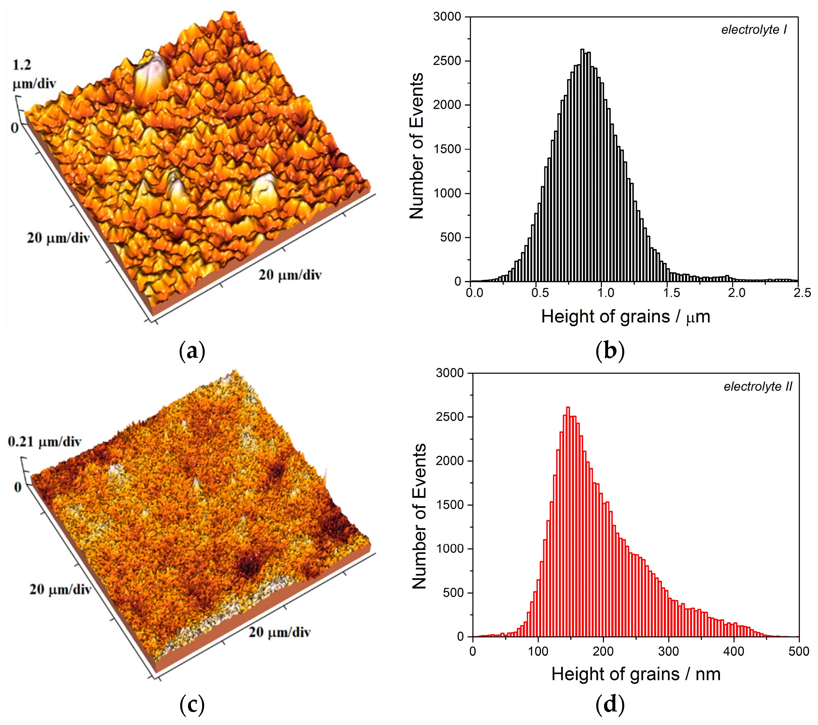 Metals 13 00683 g002