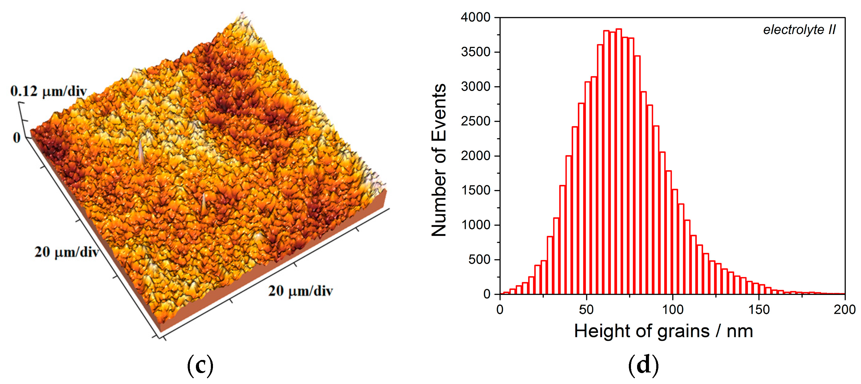 Metals 13 00683 g004b