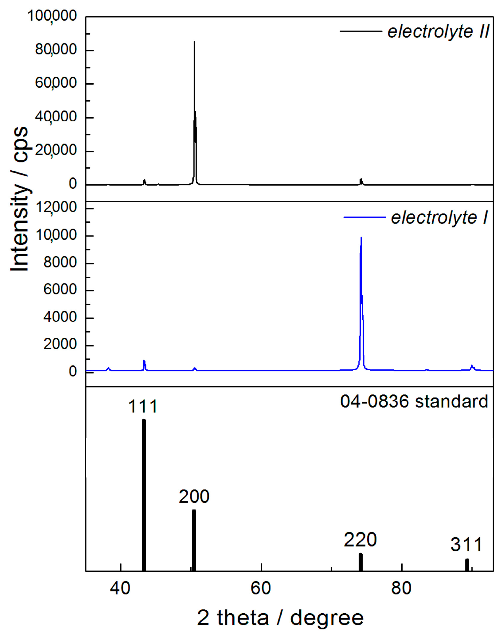 Metals 13 00683 g005