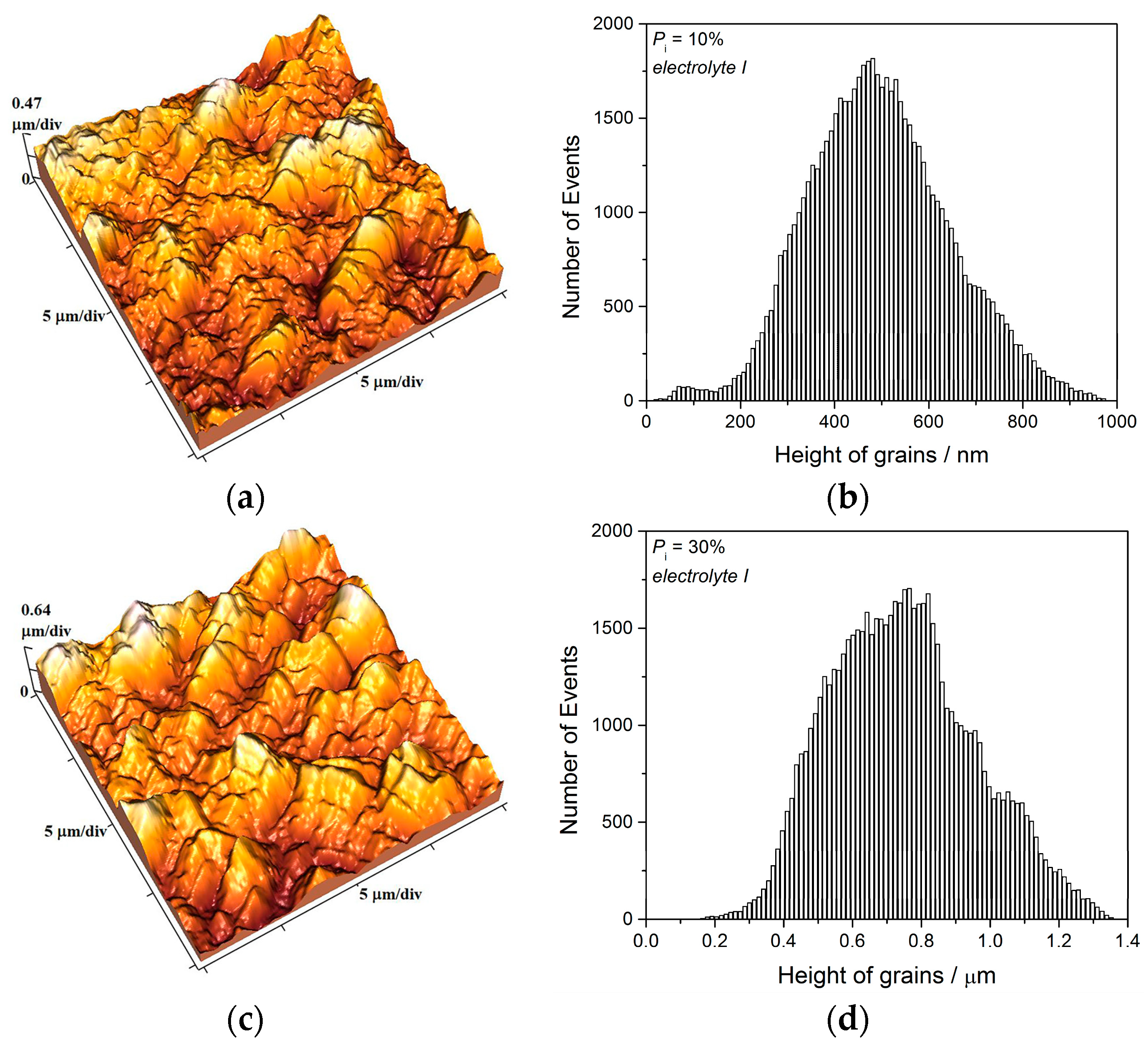 Metals 13 00683 g007a