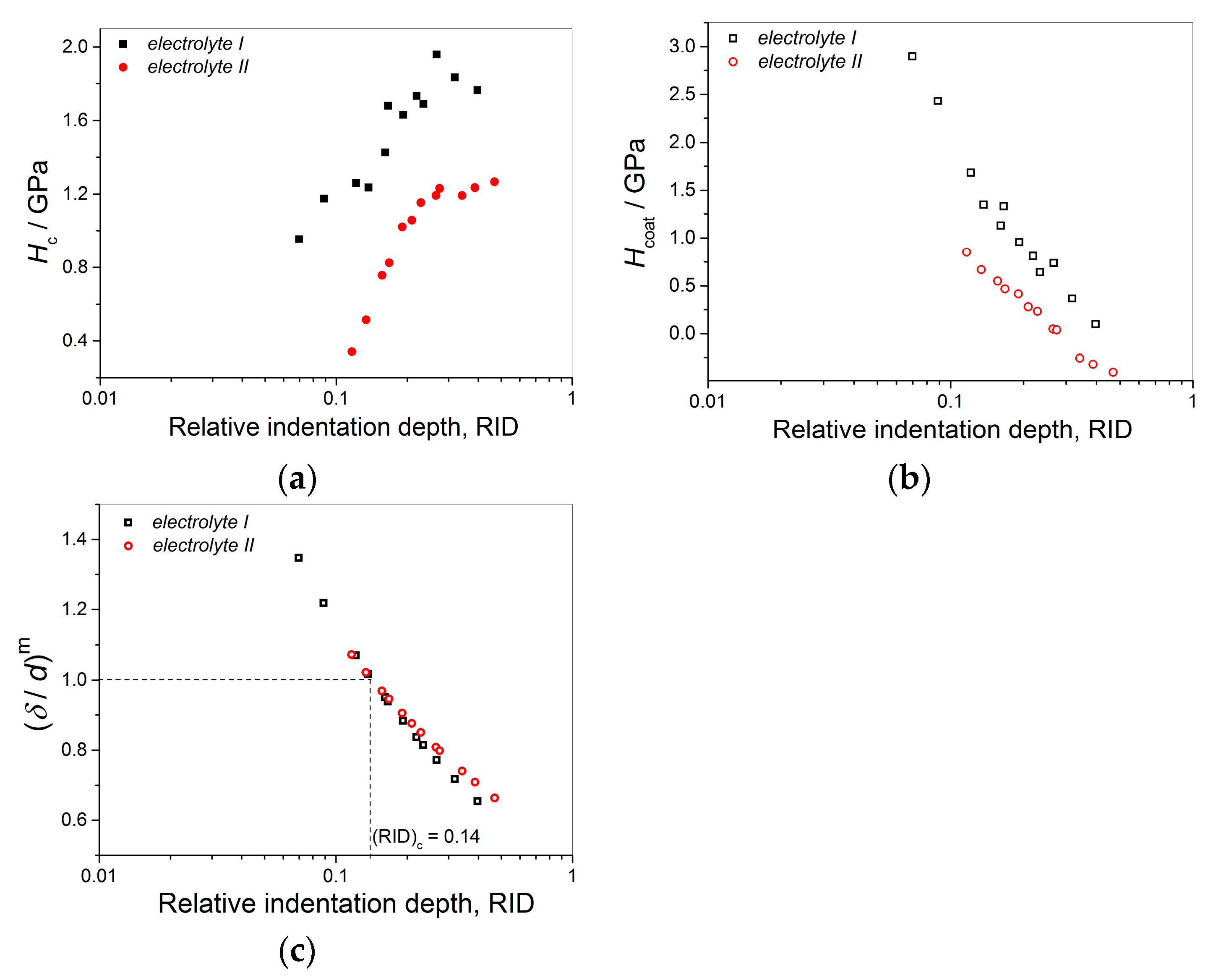Metals 13 00683 g012
