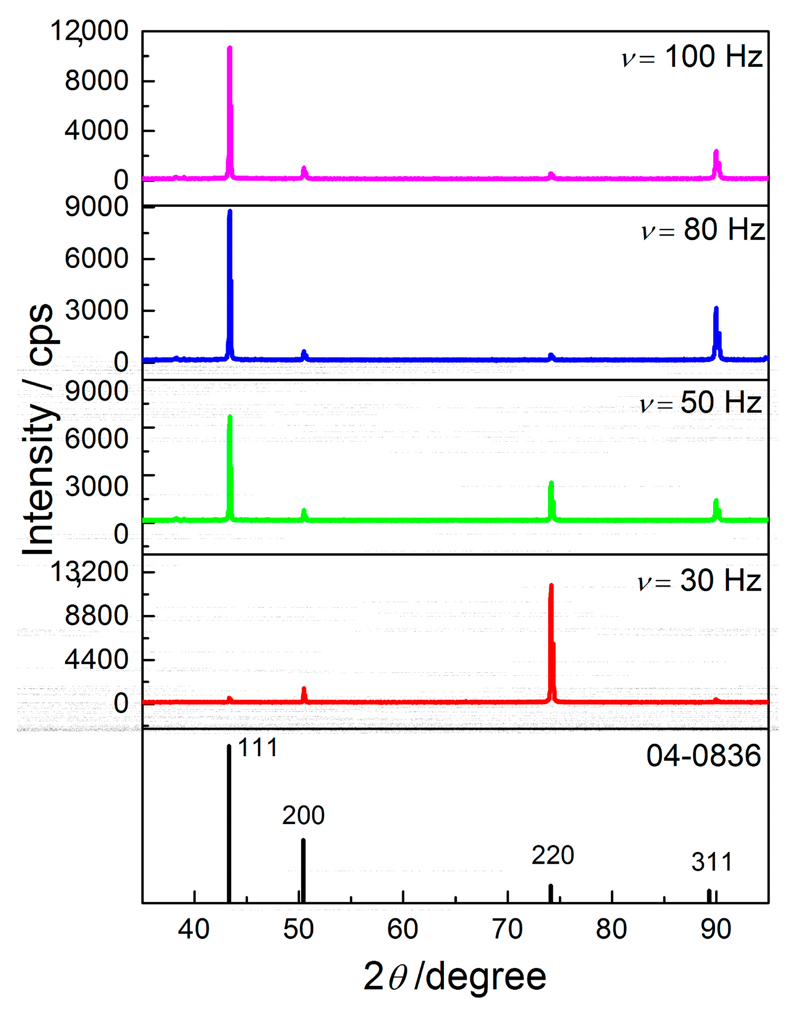 Metals 13 00683 g018