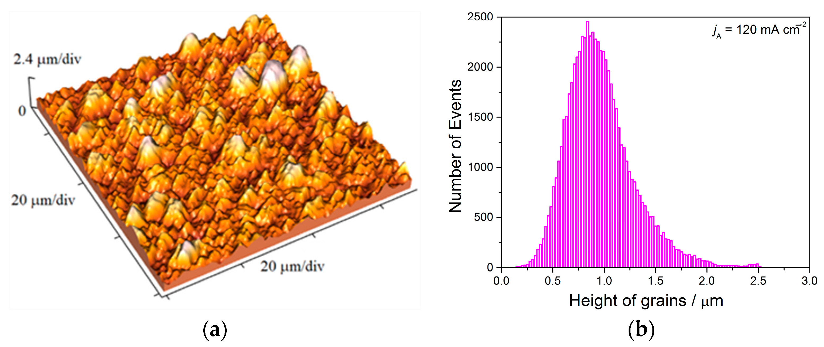 Metals 13 00683 g020a