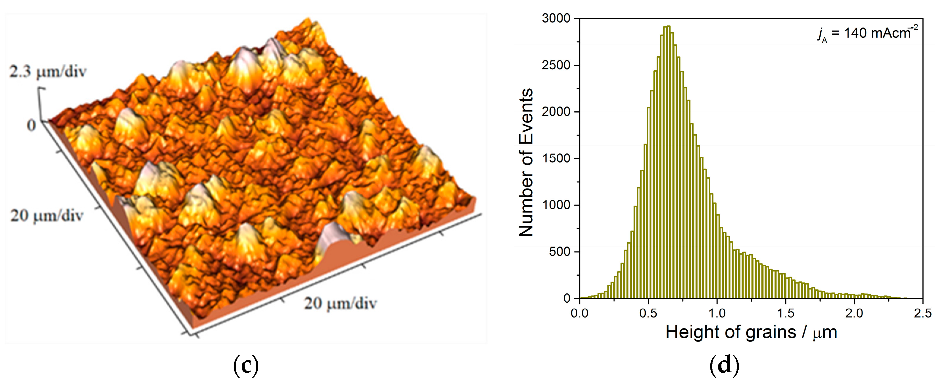 Metals 13 00683 g020b