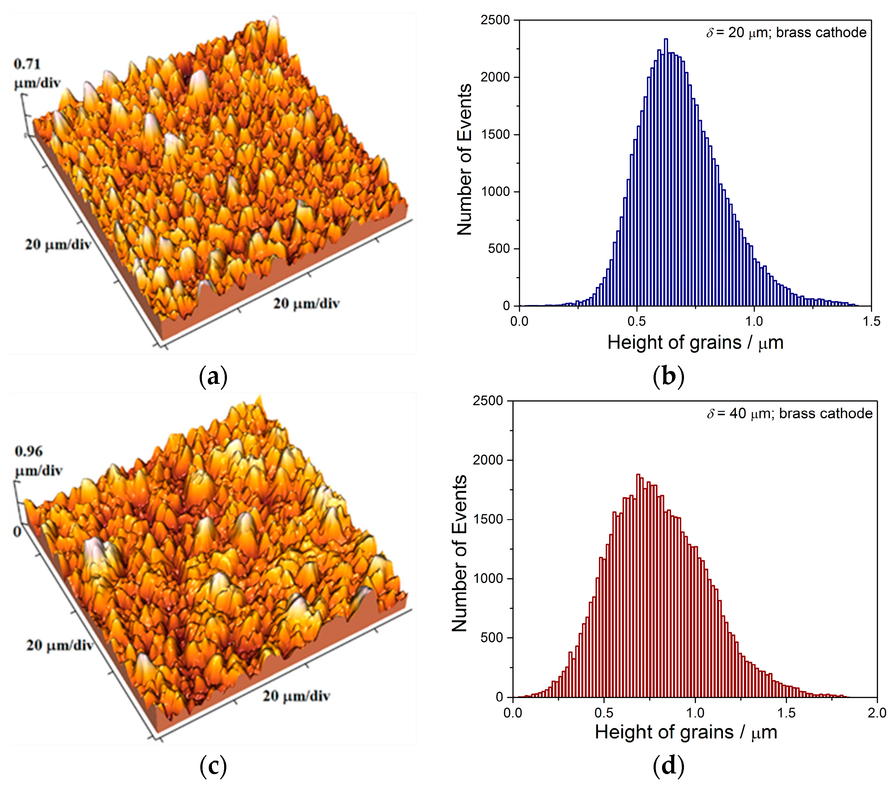 Metals 13 00683 g024