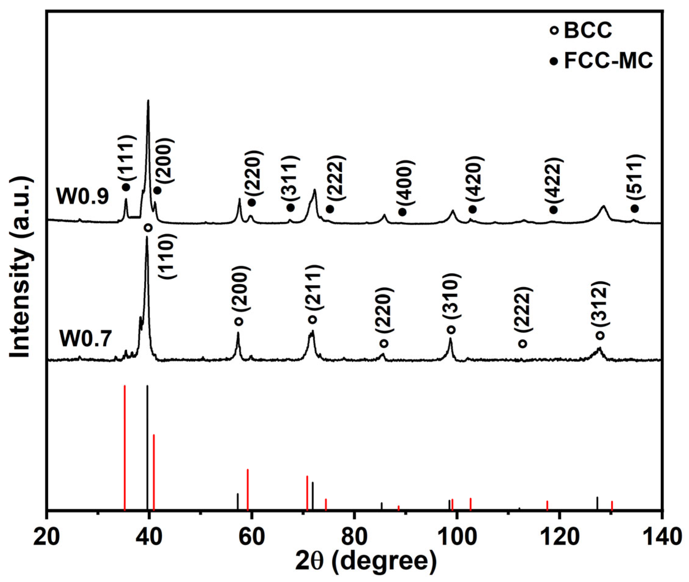 Metals 13 00687 g001 Metals 13 00687 g001