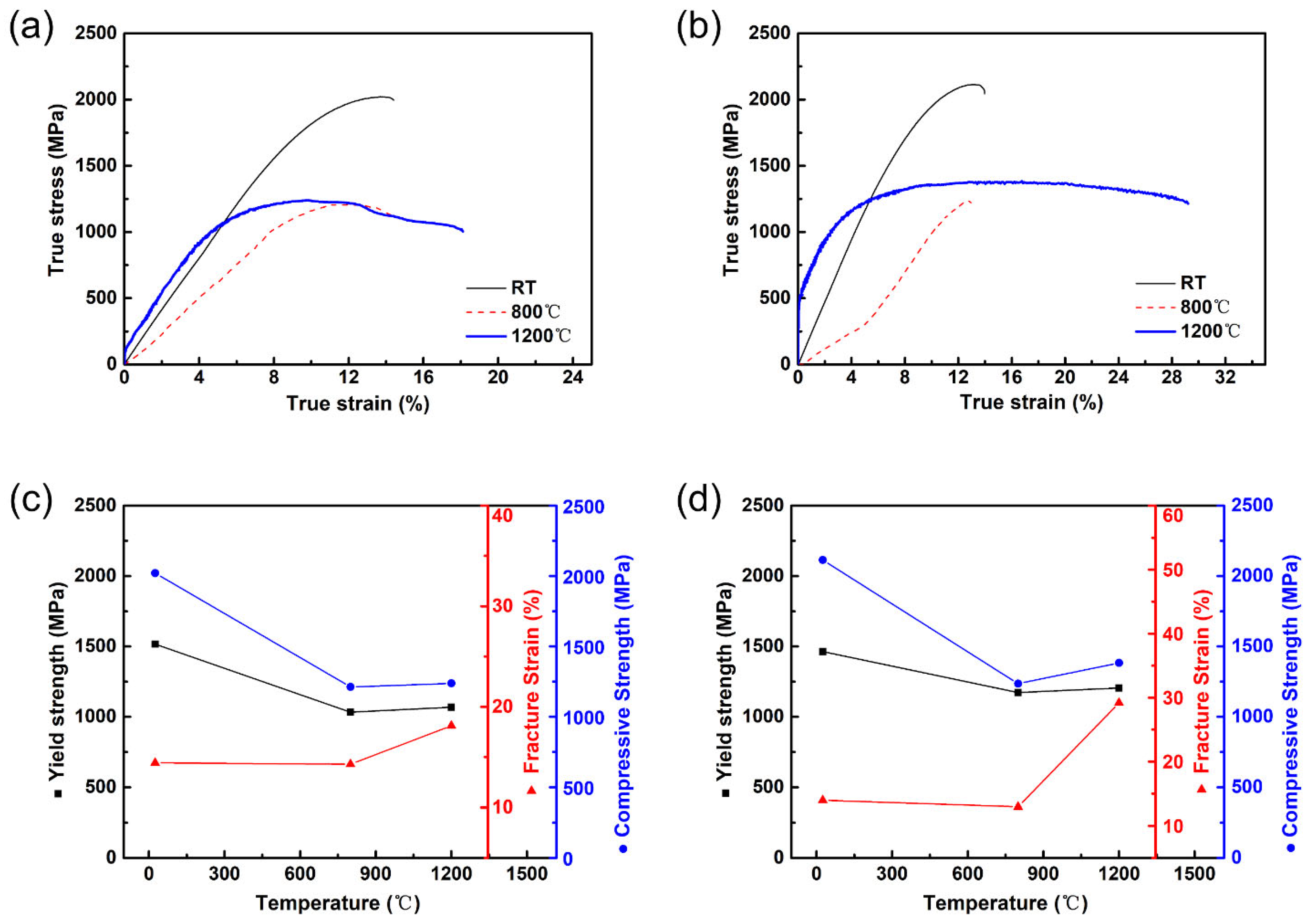 Metals 13 00687 g004 Metals 13 00687 g004