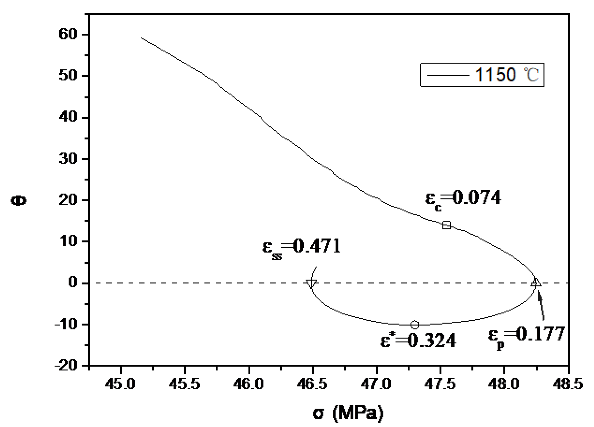 Metals 13 00692 g003 Metals 13 00692 g003
