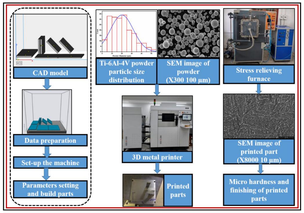 Metals 13 00693 g001