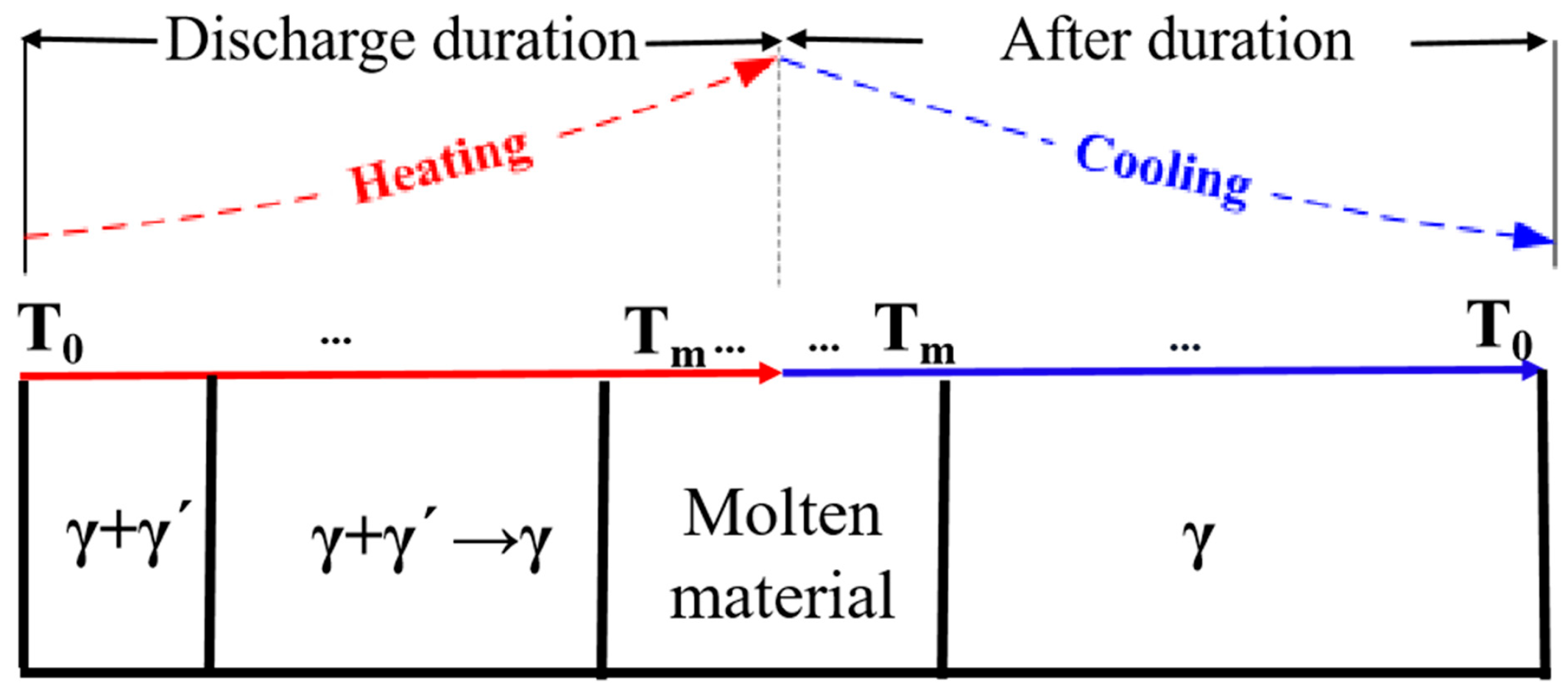 Metals 13 00695 g007