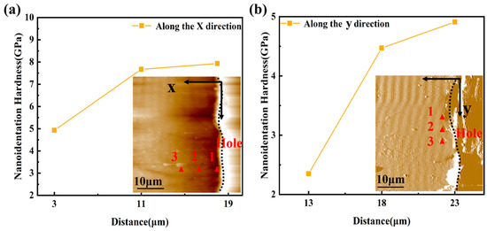 オプション d1 セット Revealing the Formation of Recast Layer around the Film