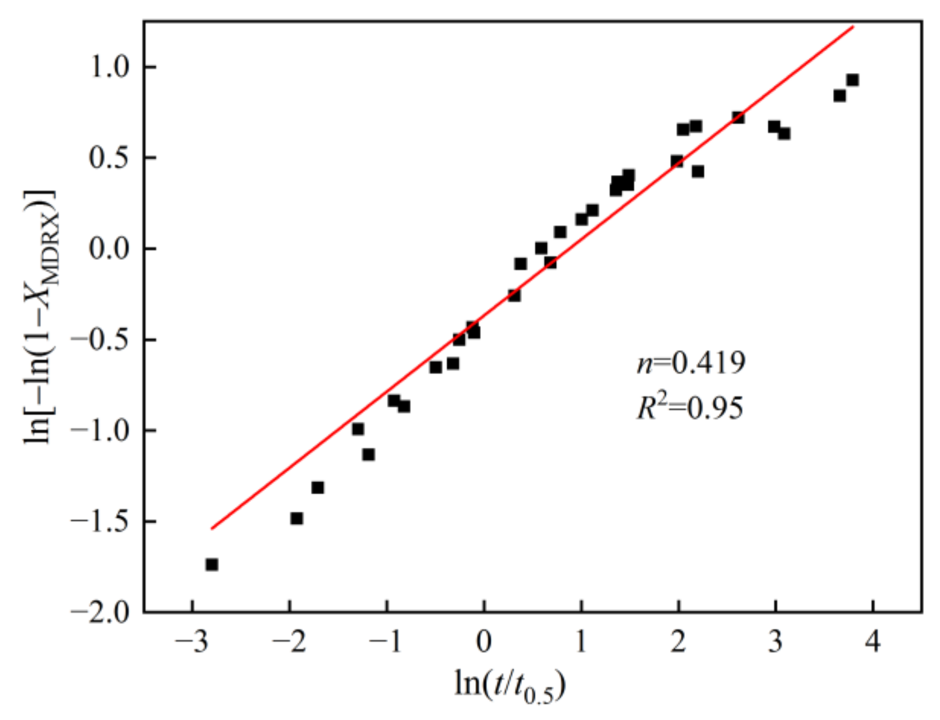 Metals 13 00696 g010 550