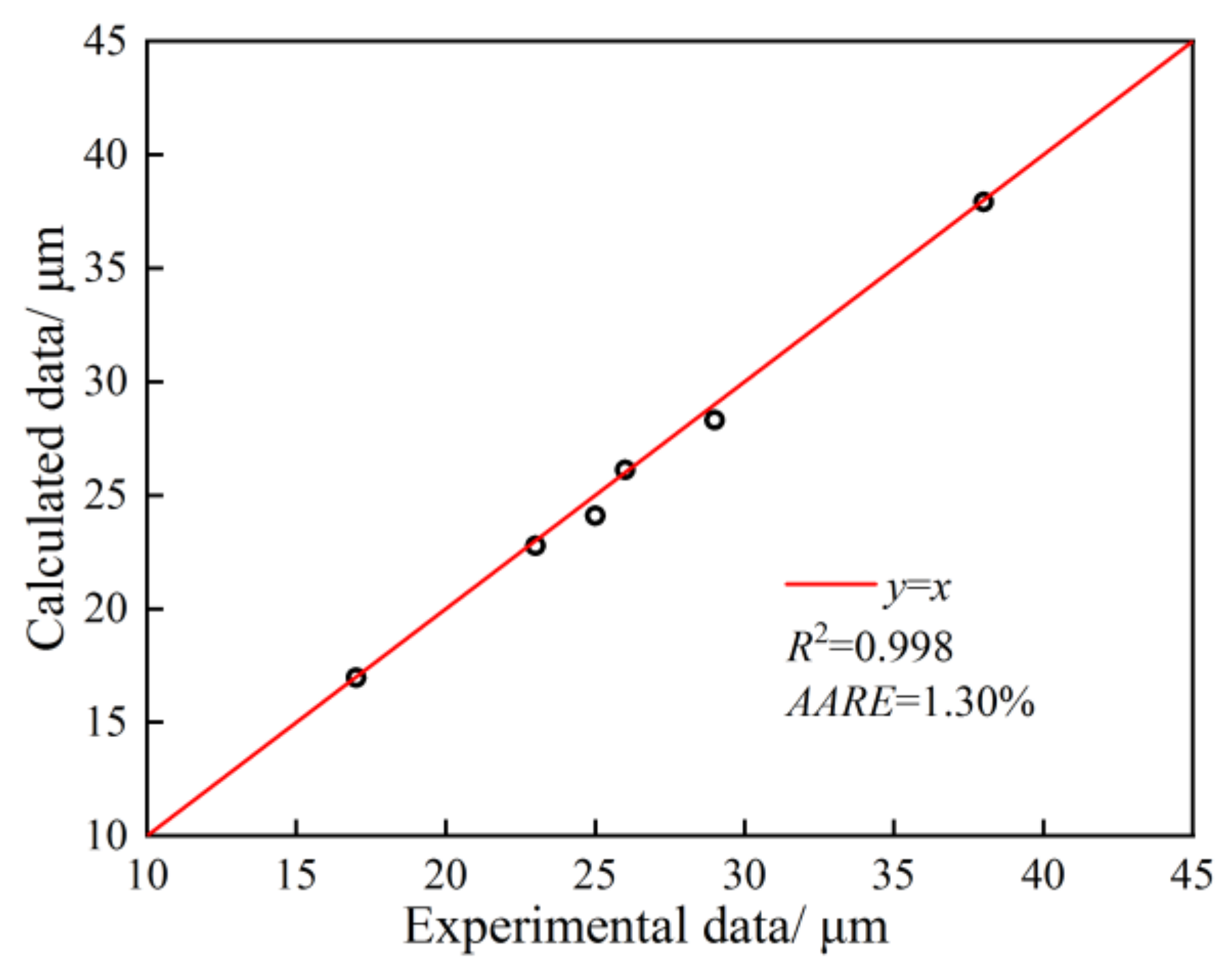 Metals 13 00696 g013 550