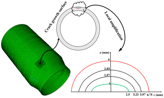 Three-Dimension Crack Propagation Behavior of Conical-Cylindrical Shell