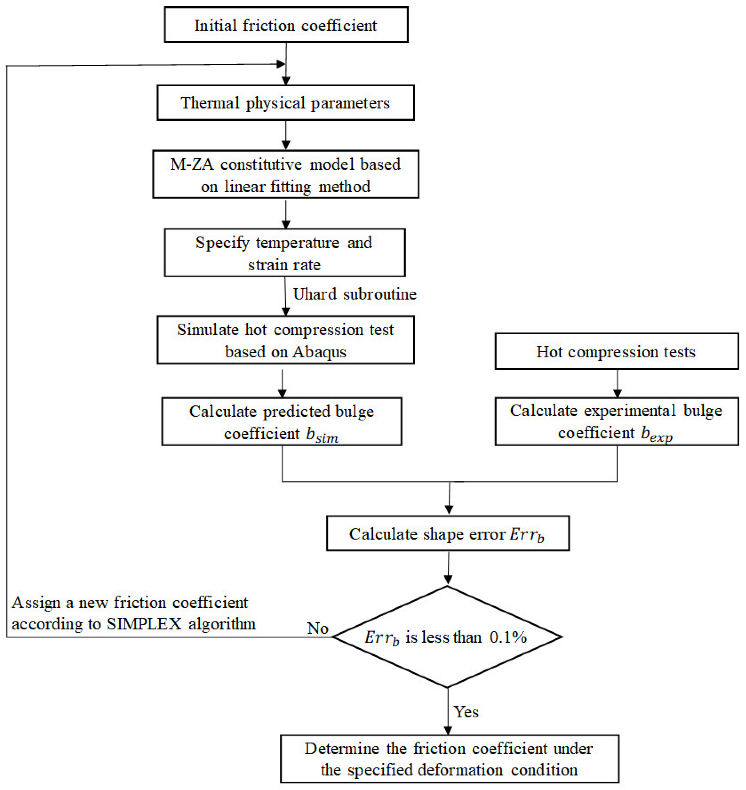 Metals 13 00700 g009