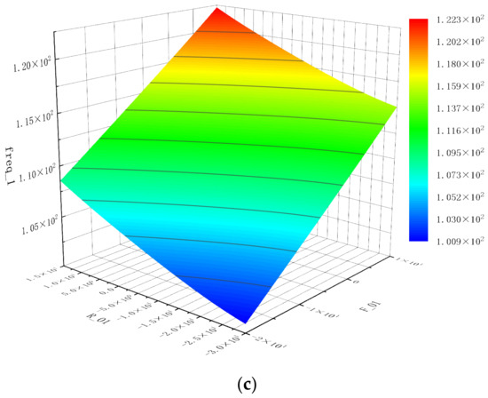 Multi-Objective Lightweight Optimization Design of the Aluminium Alloy ...