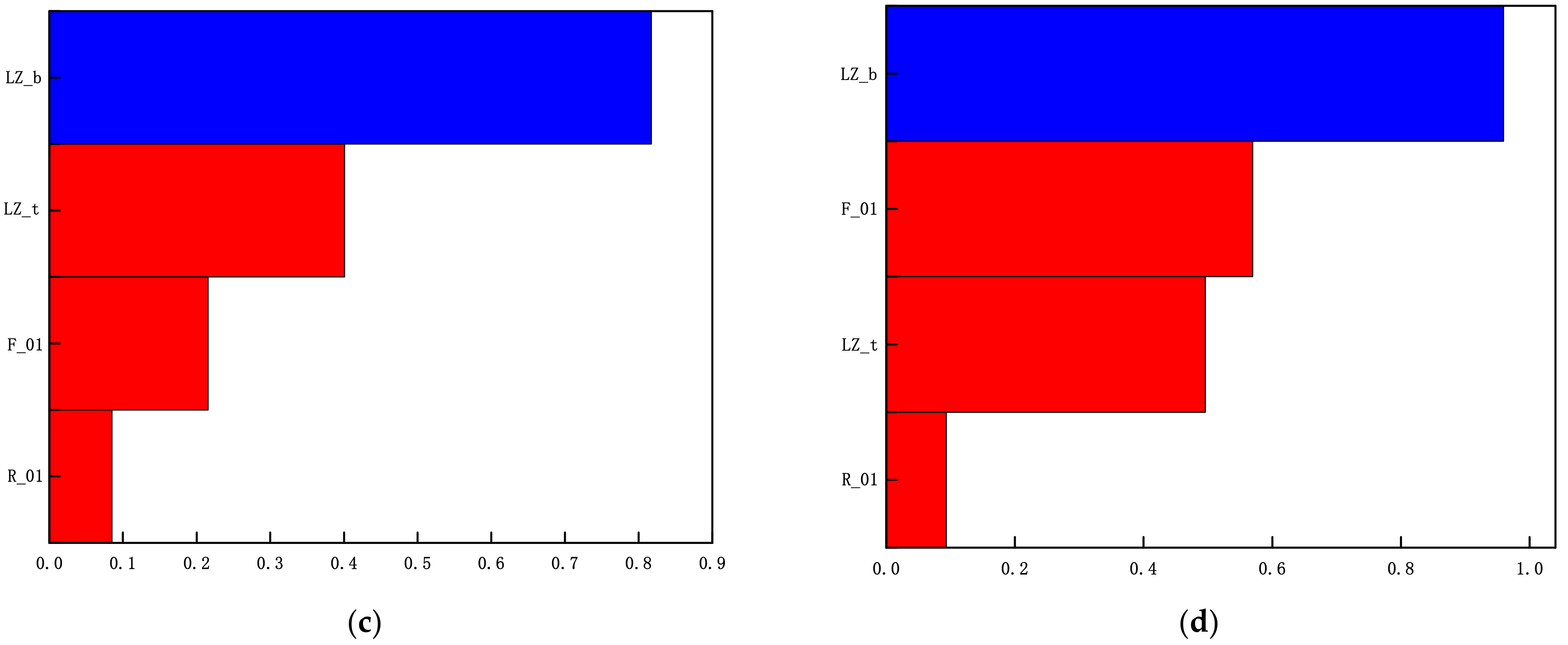 Metals 13 00705 g014b