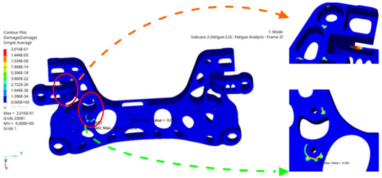 Multi-Objective Lightweight Optimization Design of the Aluminium Alloy ...