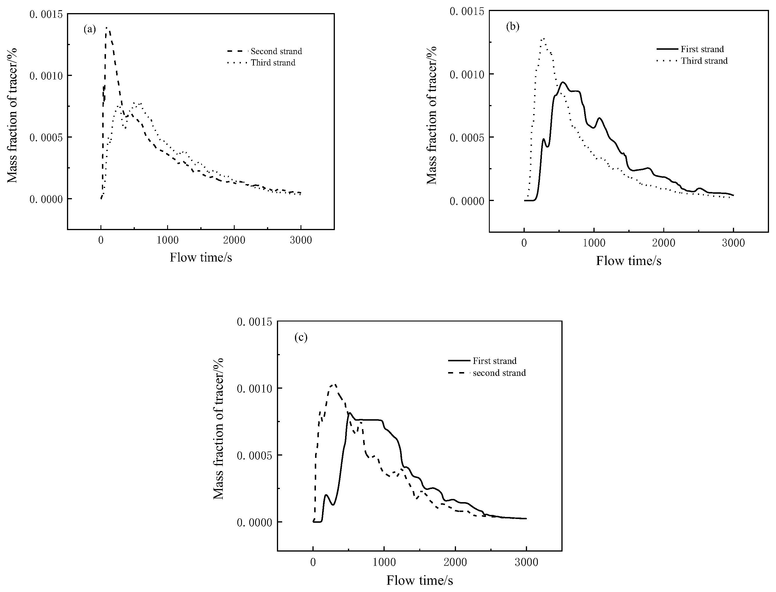 Metals 13 00706 g005