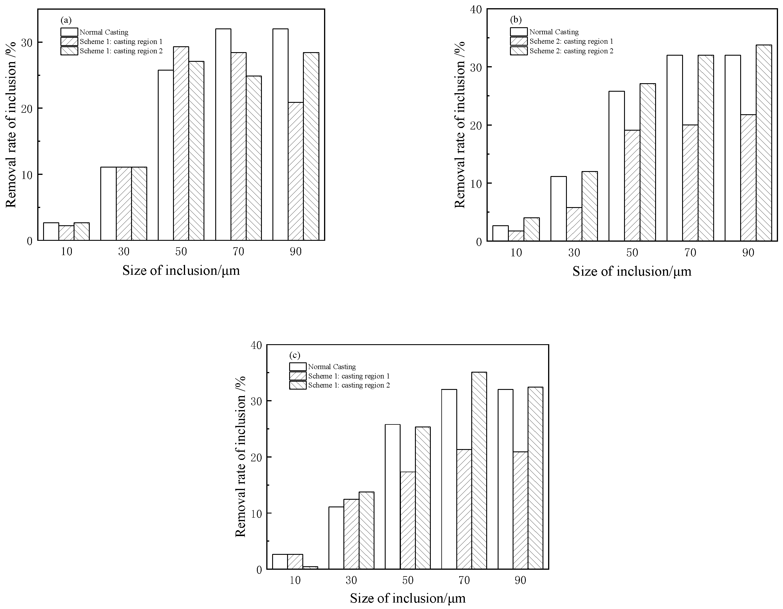 Metals 13 00706 g010