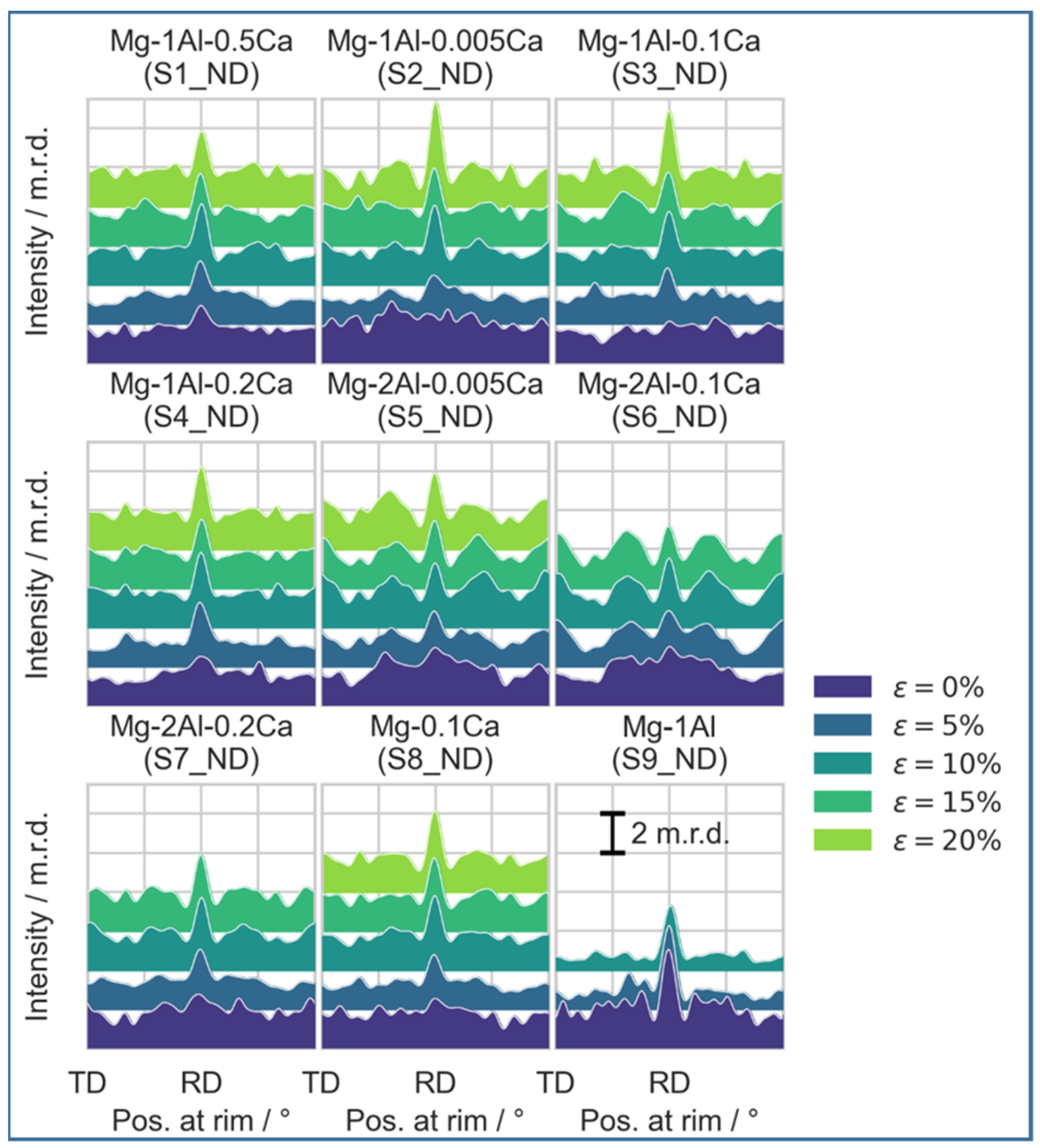Metals 13 00712 g009