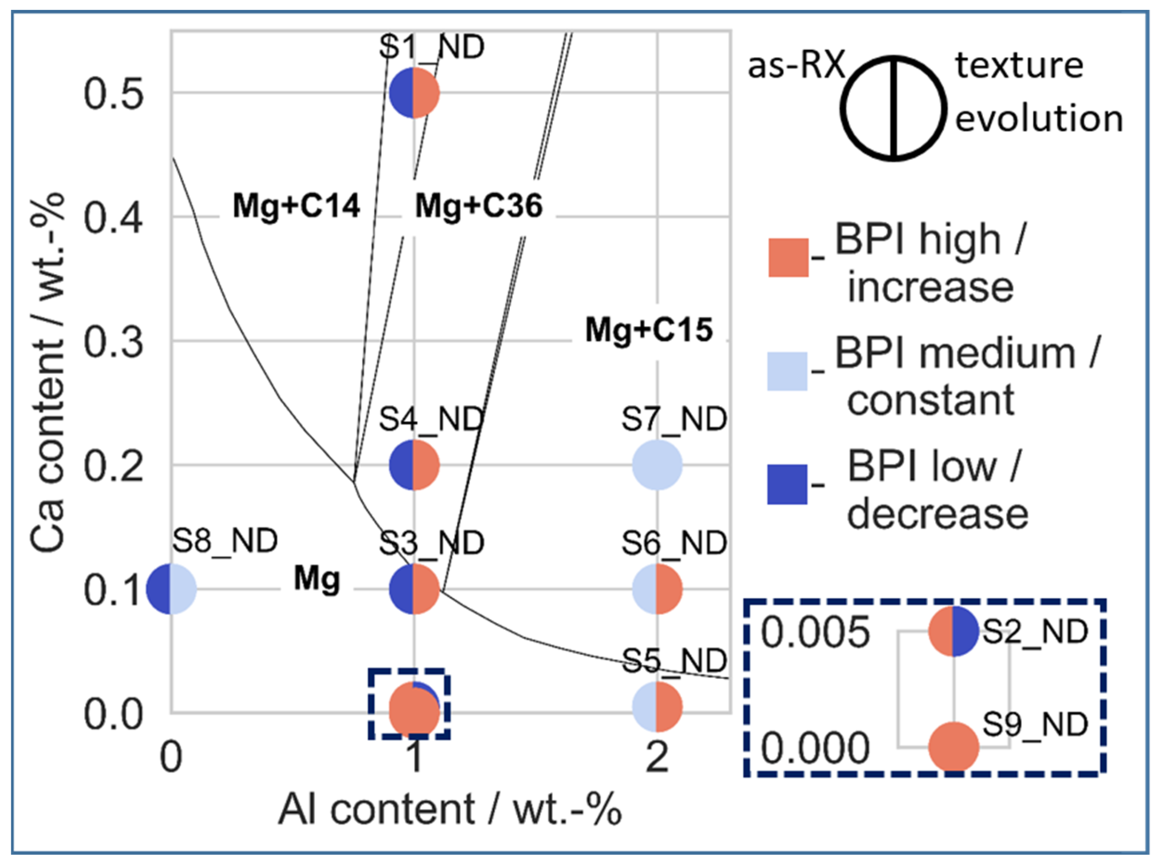 Metals 13 00712 g010
