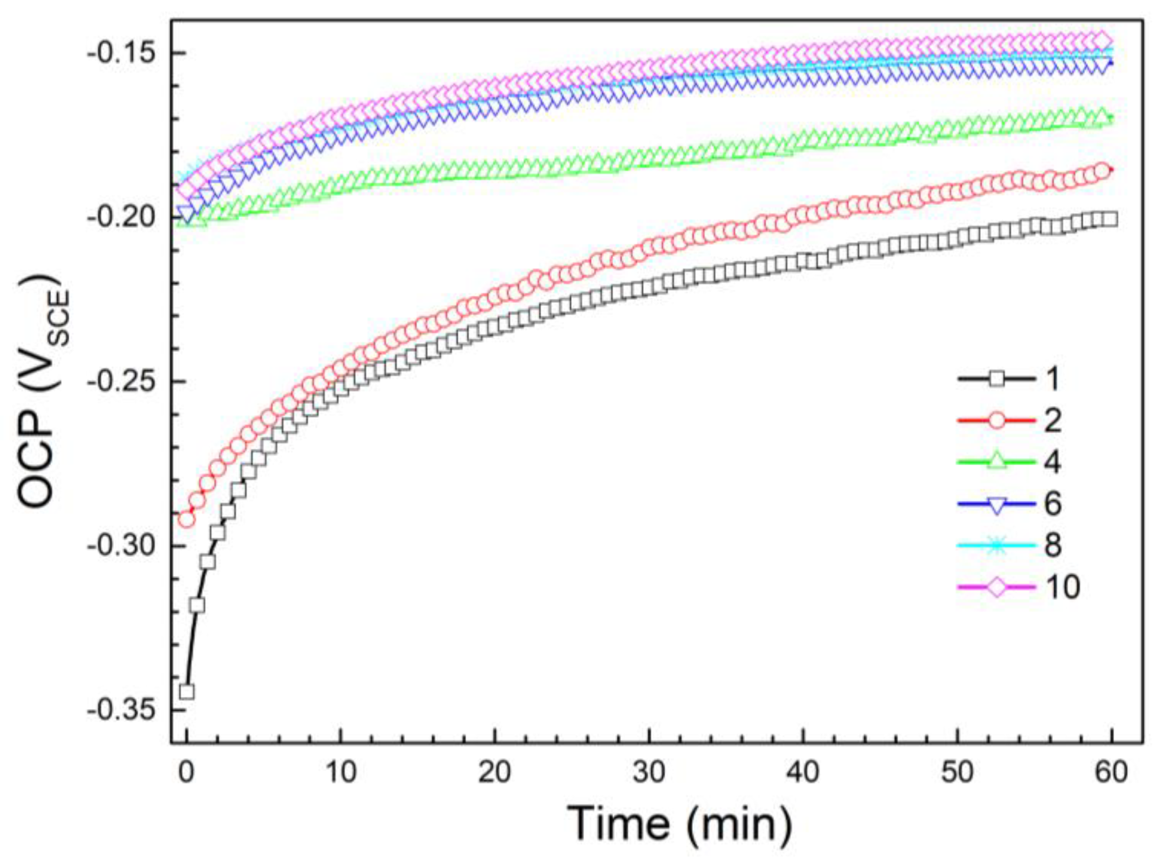 Metals 13 00713 g001 Metals 13 00713 g001