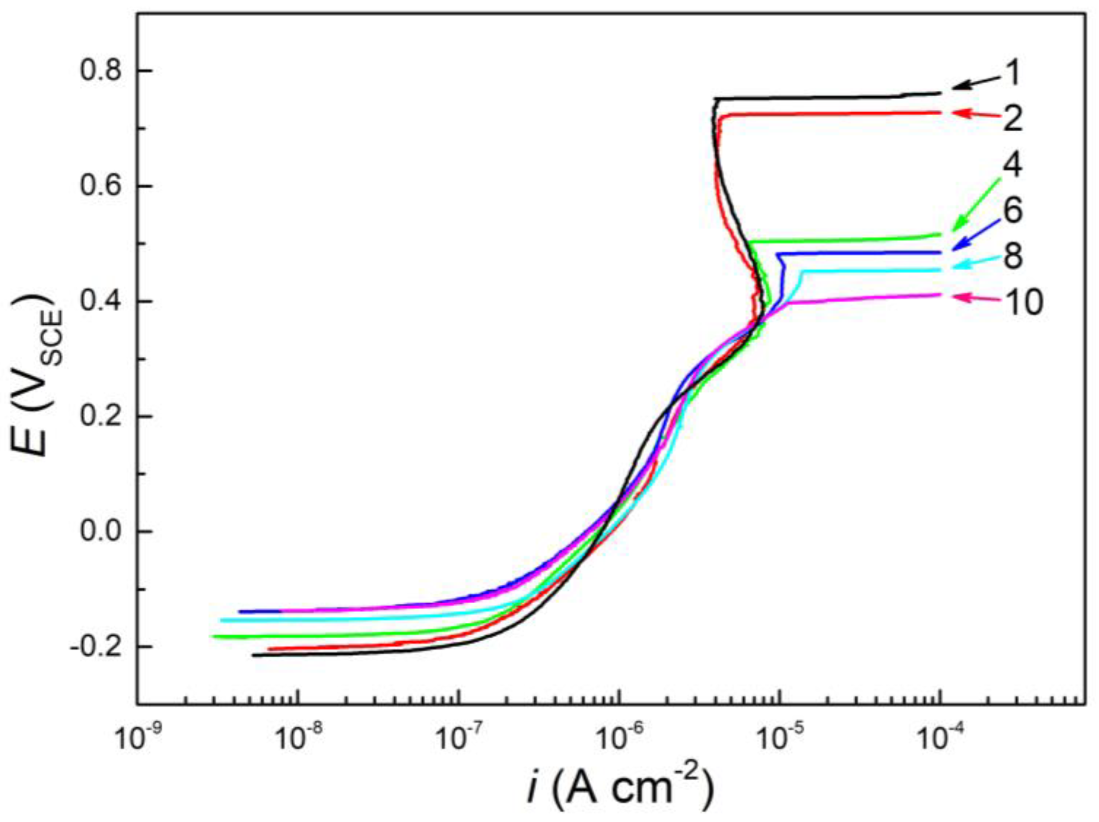 Metals 13 00713 g003 Metals 13 00713 g003
