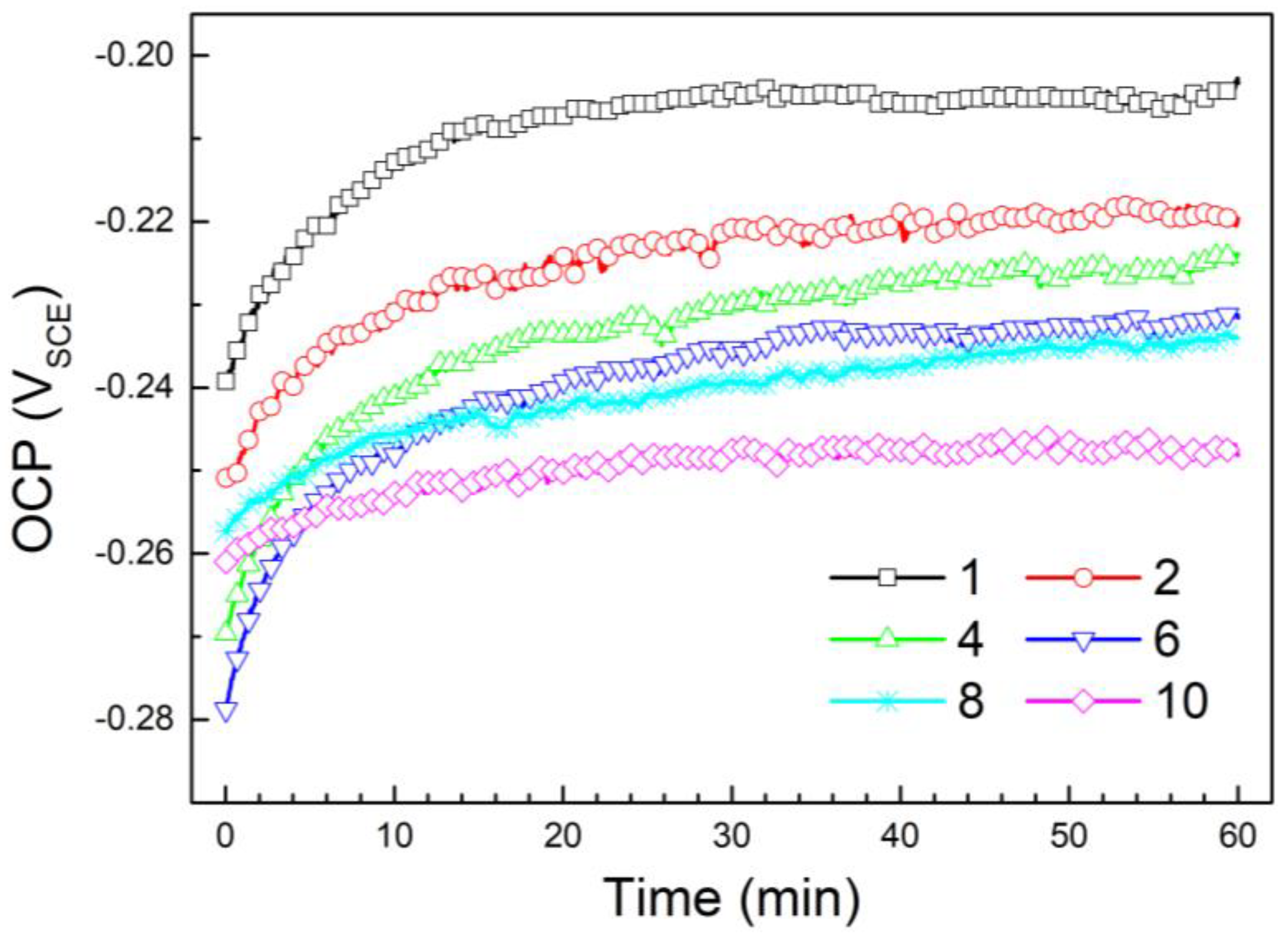 Metals 13 00713 g004 Metals 13 00713 g004