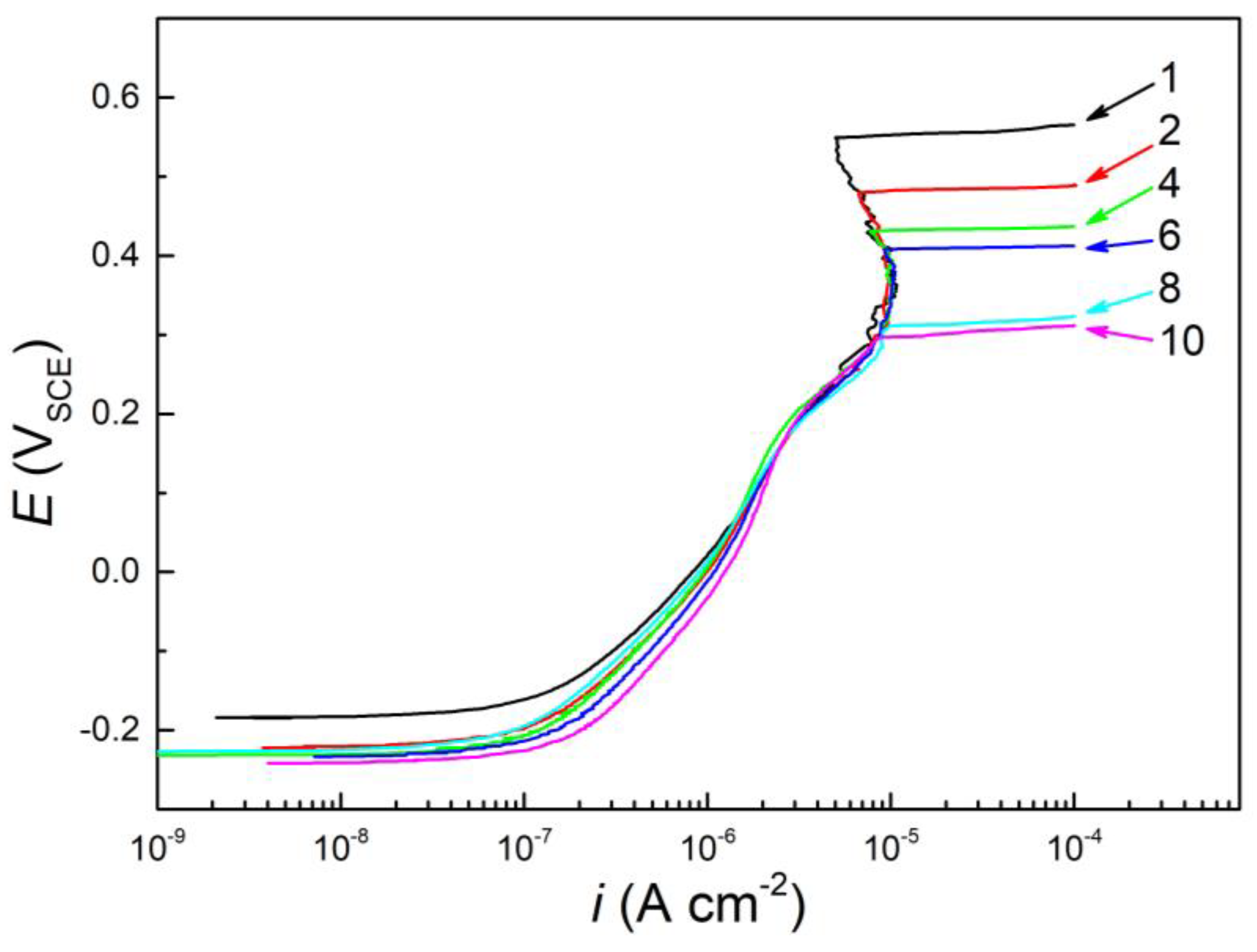 Metals 13 00713 g006 Metals 13 00713 g006