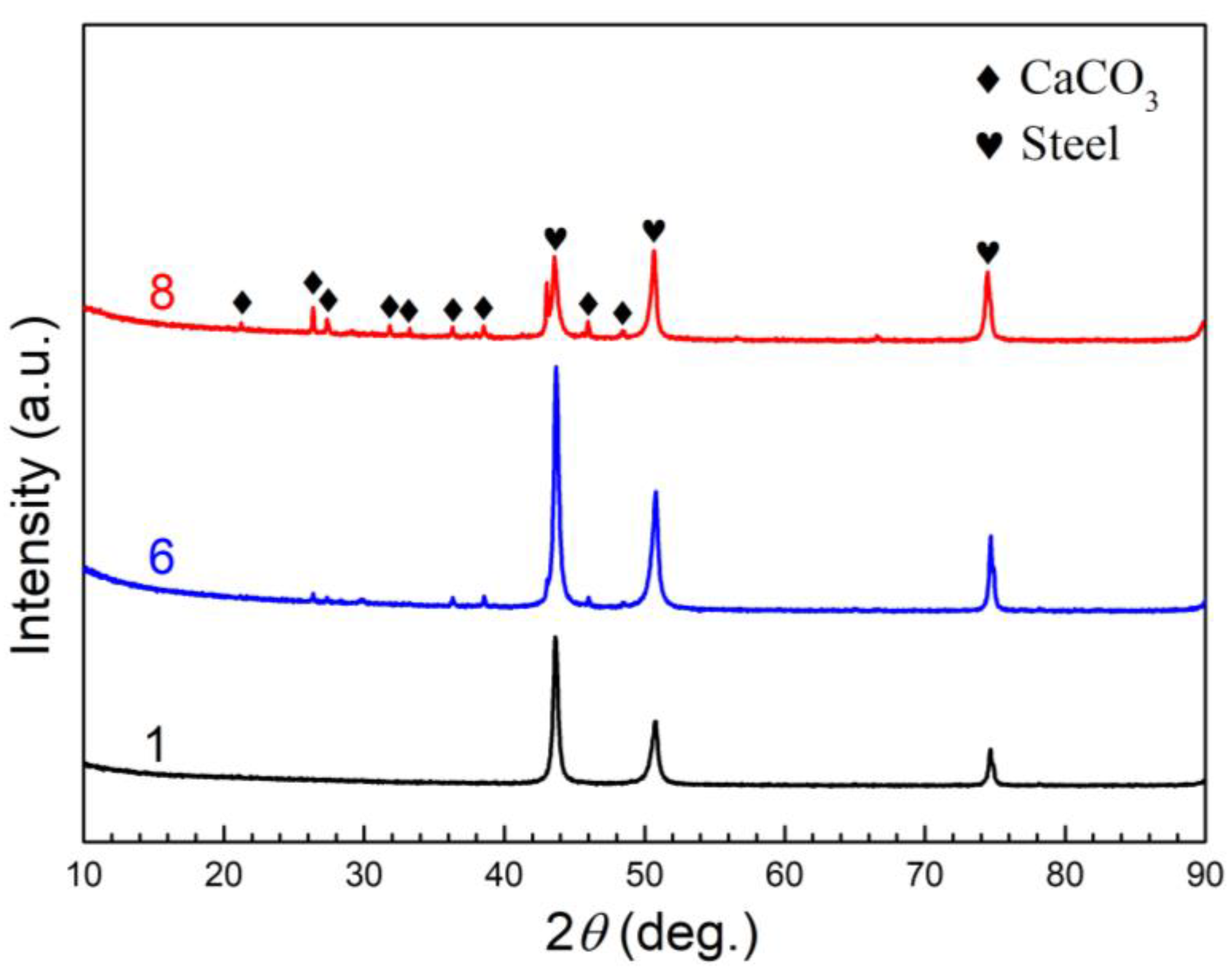 Metals 13 00713 g009 Metals 13 00713 g009
