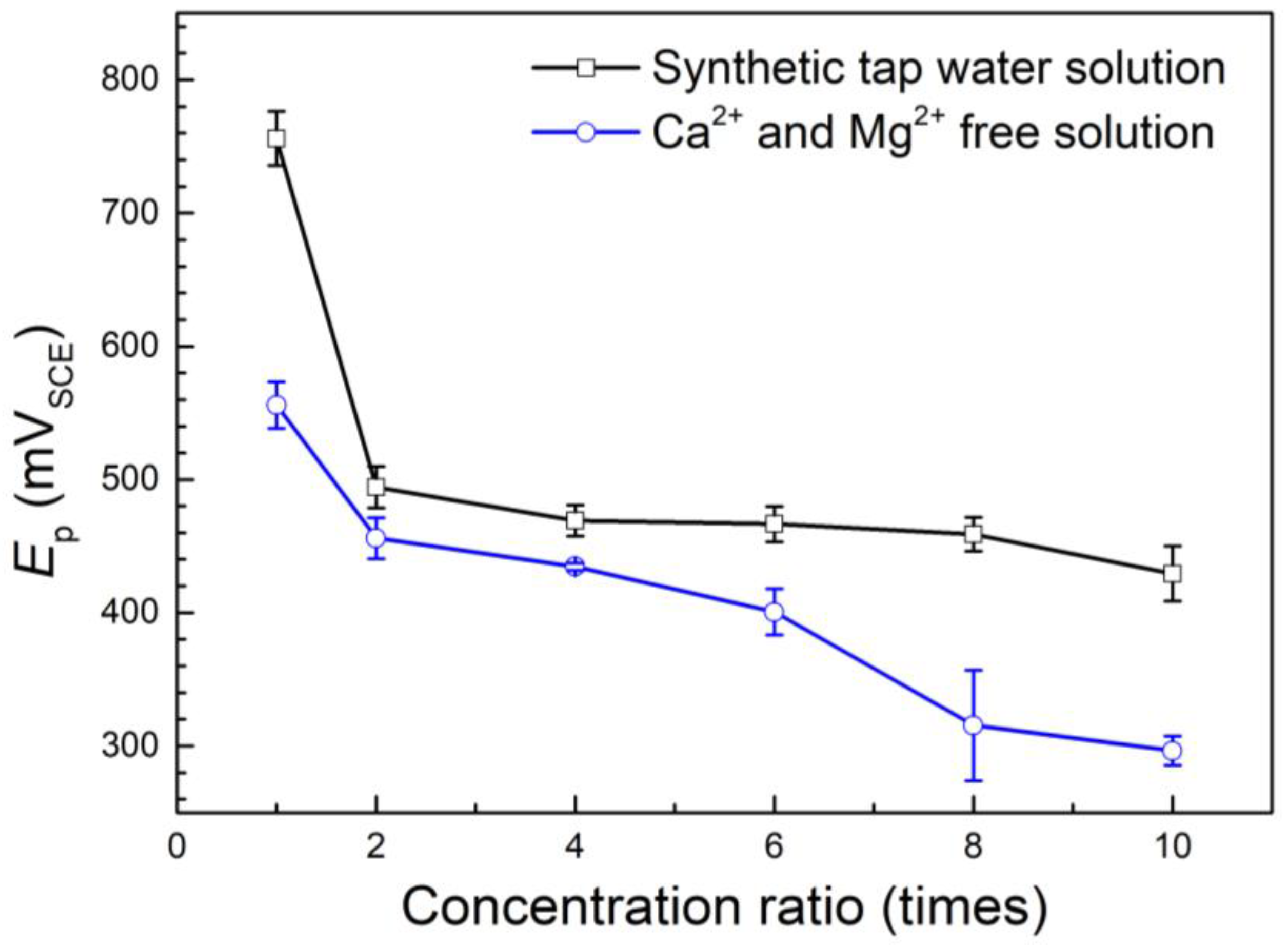 Metals 13 00713 g012 Metals 13 00713 g012