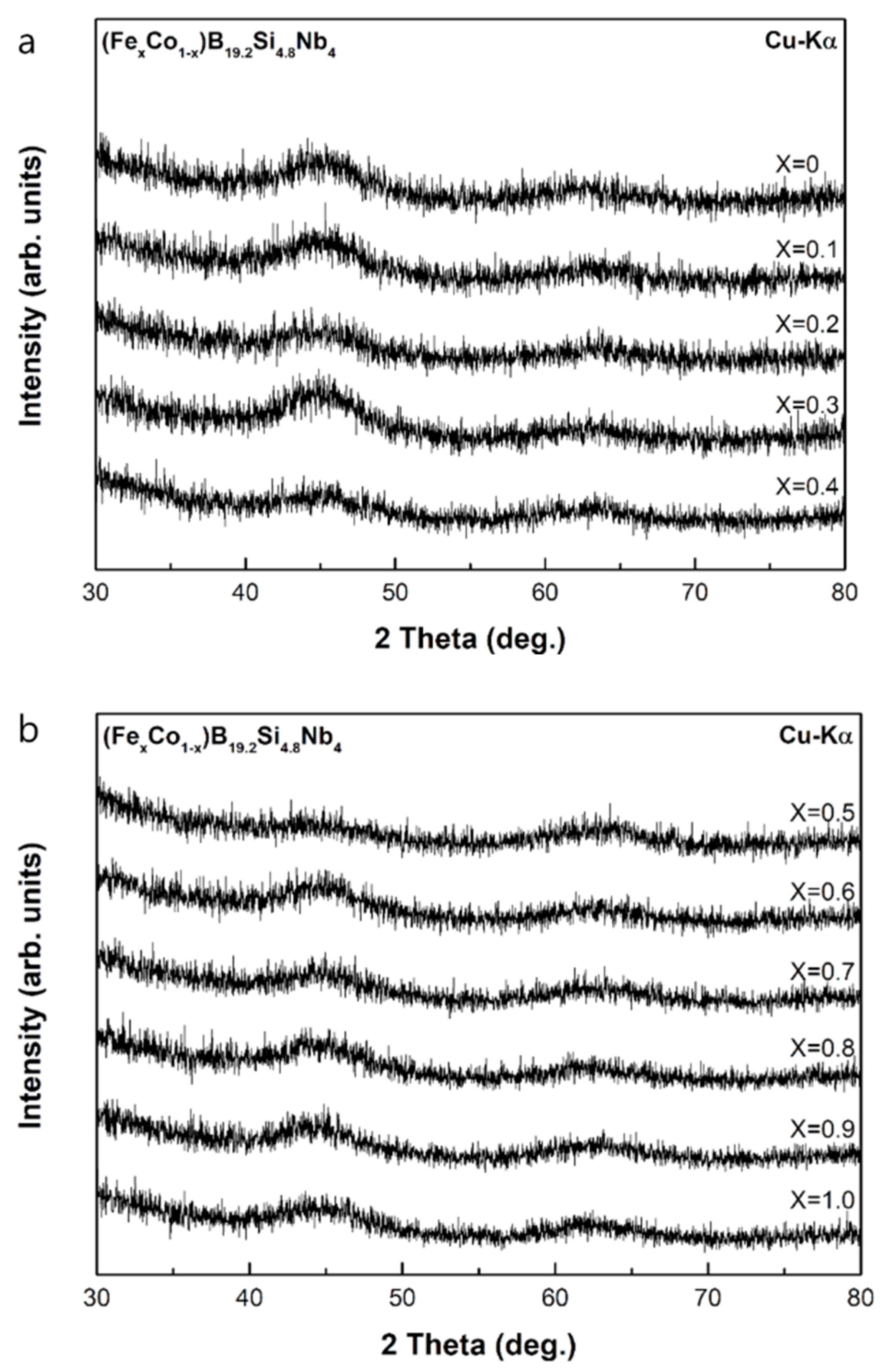 Metals 13 00715 g002 Metals 13 00715 g002